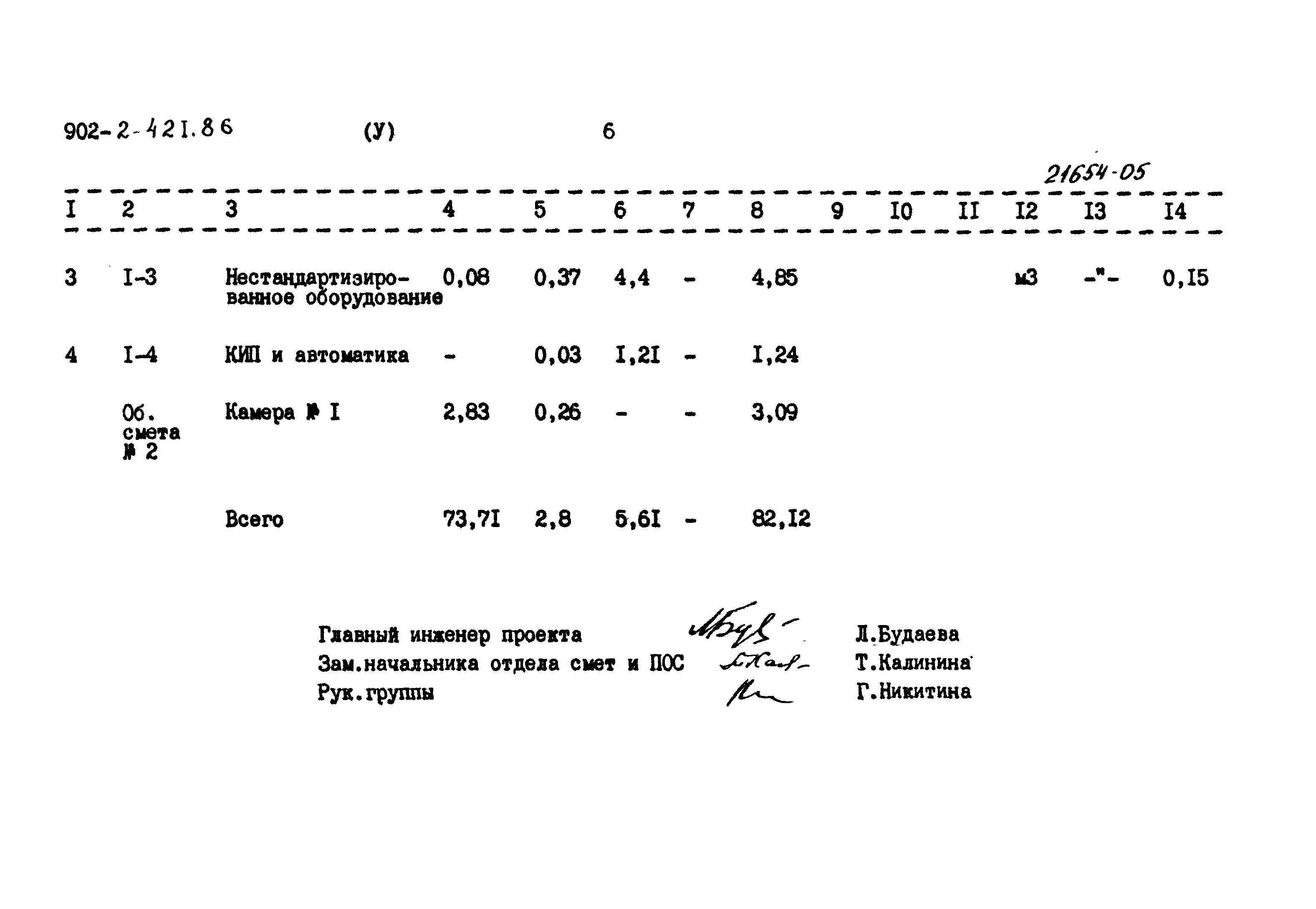 Типовой проект 902-2-421.86