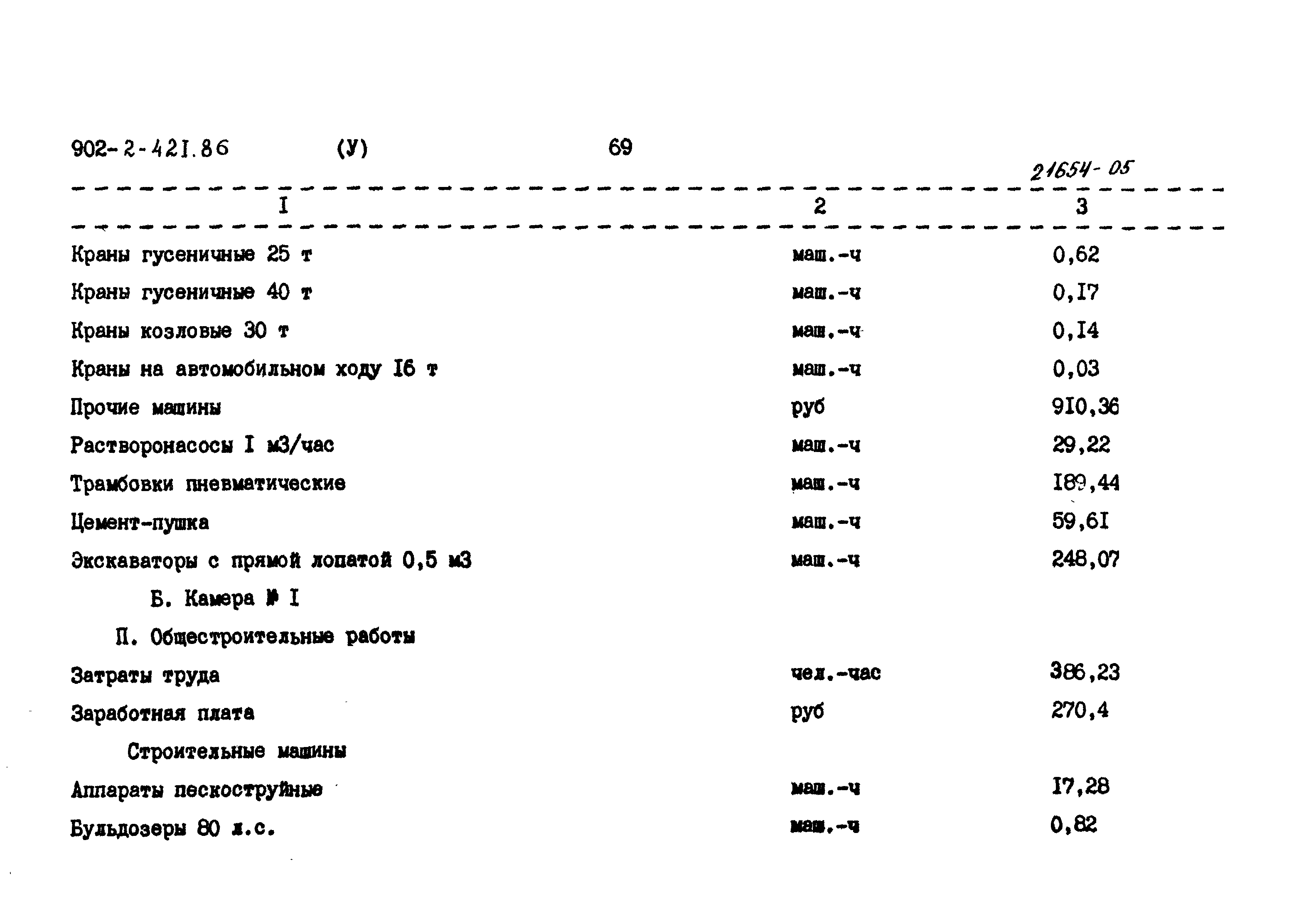 Типовой проект 902-2-421.86