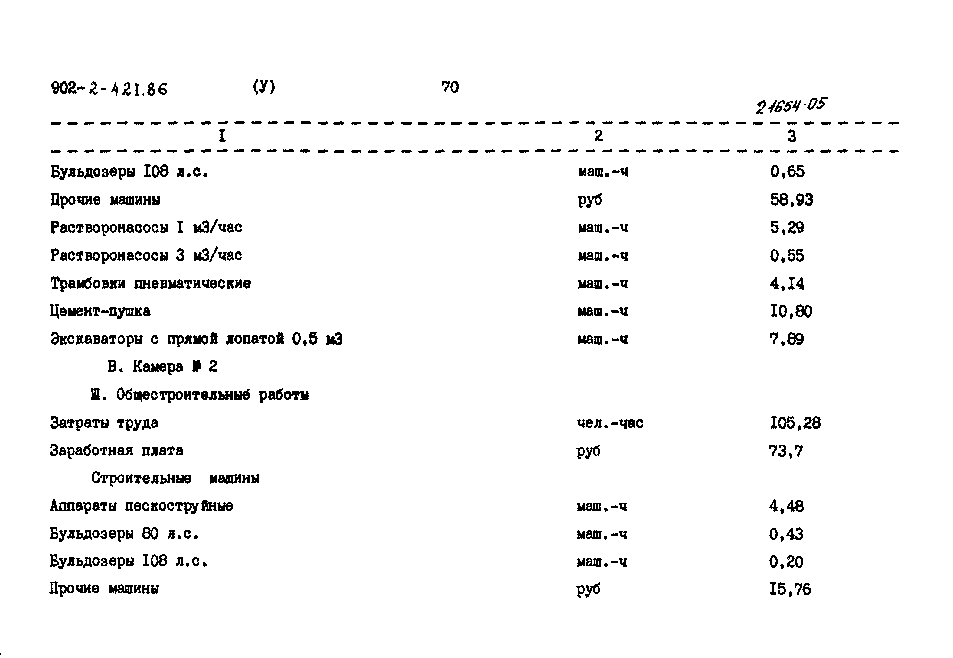 Типовой проект 902-2-421.86