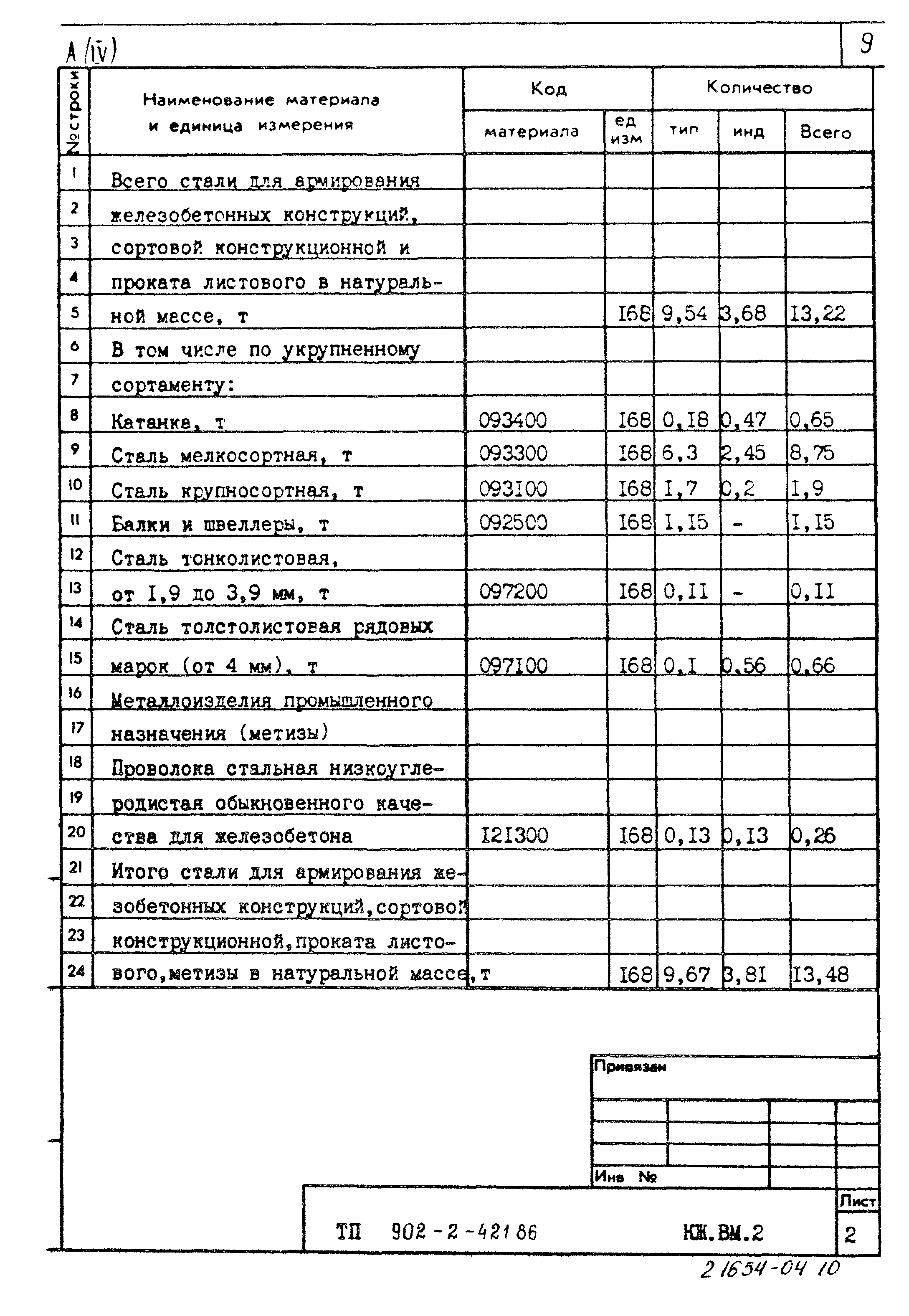 Типовой проект 902-2-421.86