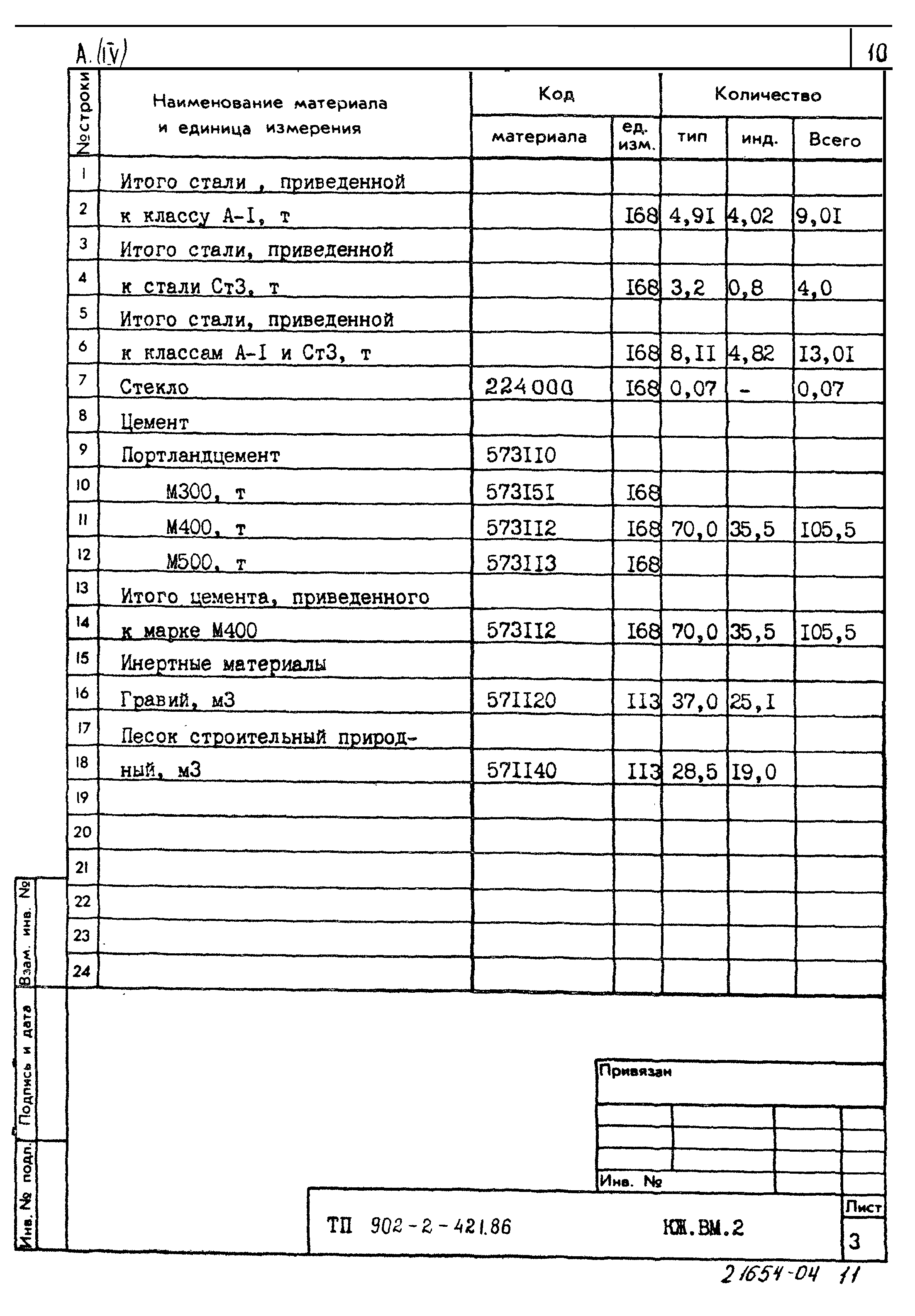 Типовой проект 902-2-421.86