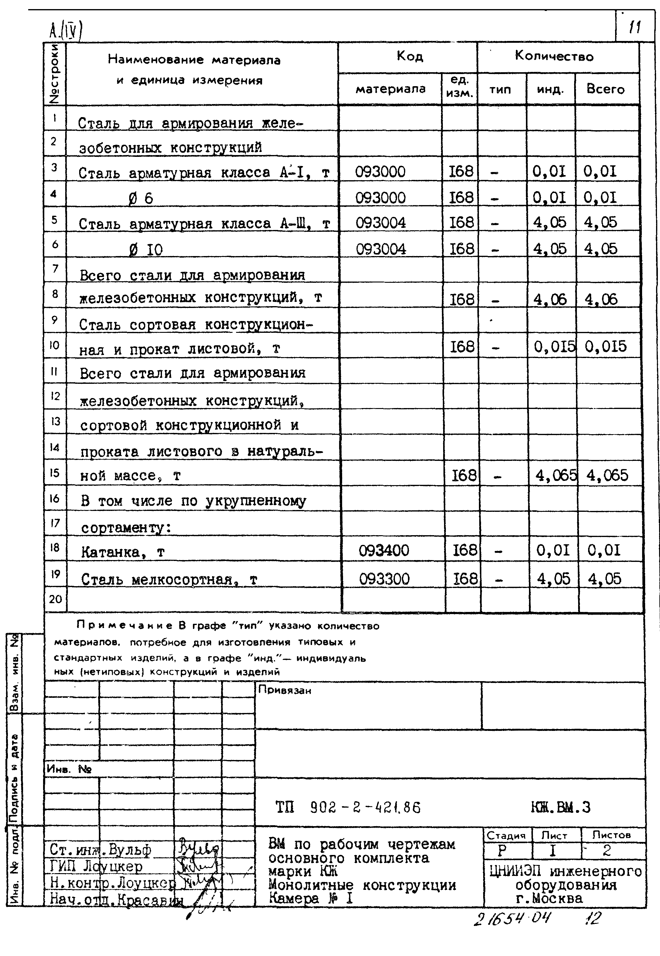 Типовой проект 902-2-421.86