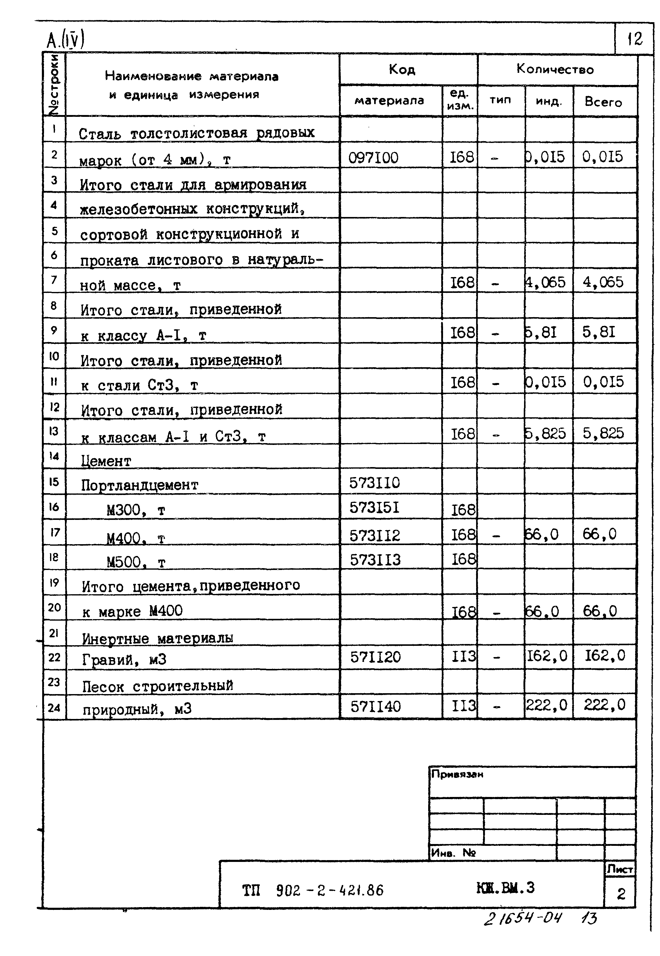 Типовой проект 902-2-421.86