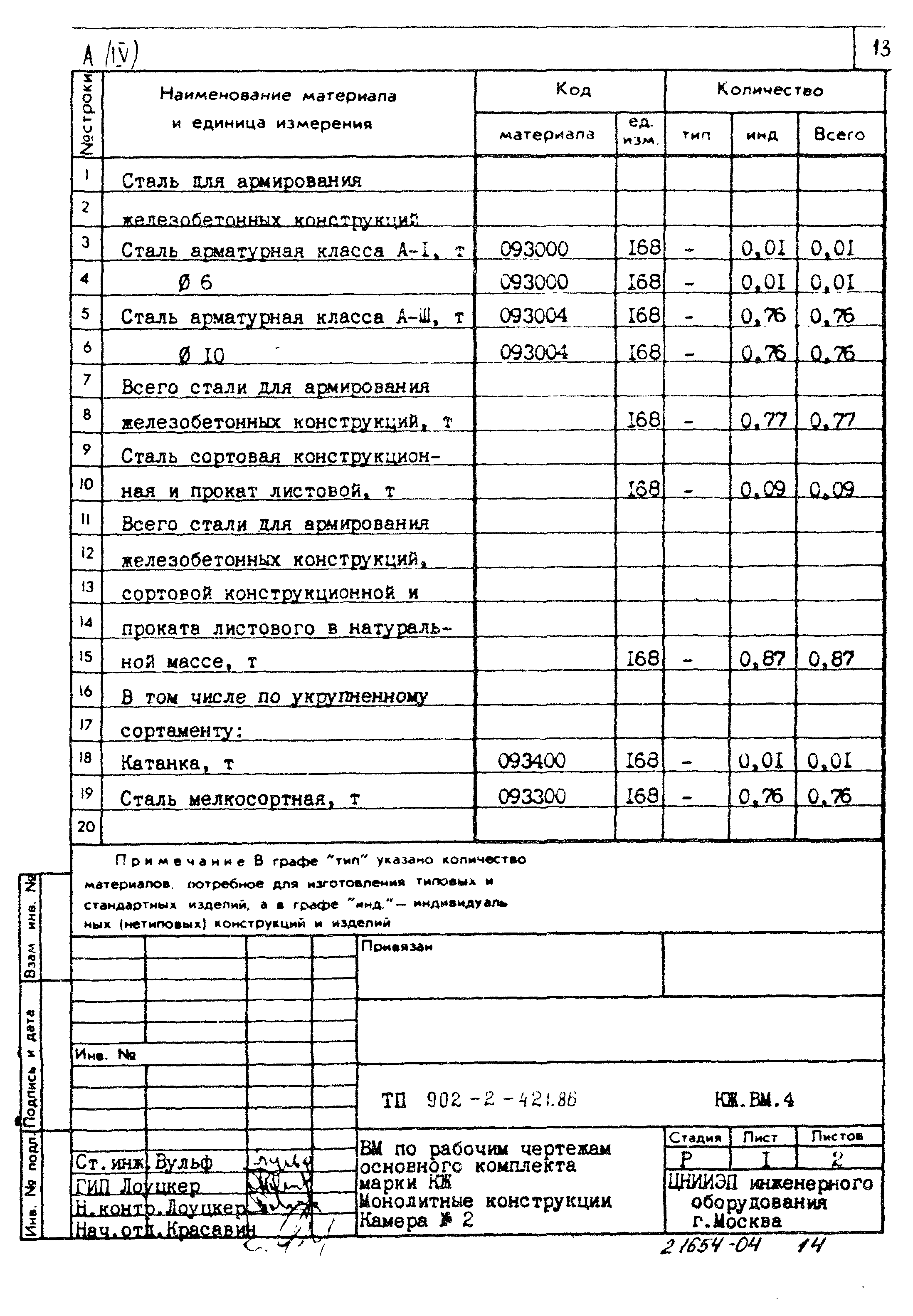 Типовой проект 902-2-421.86