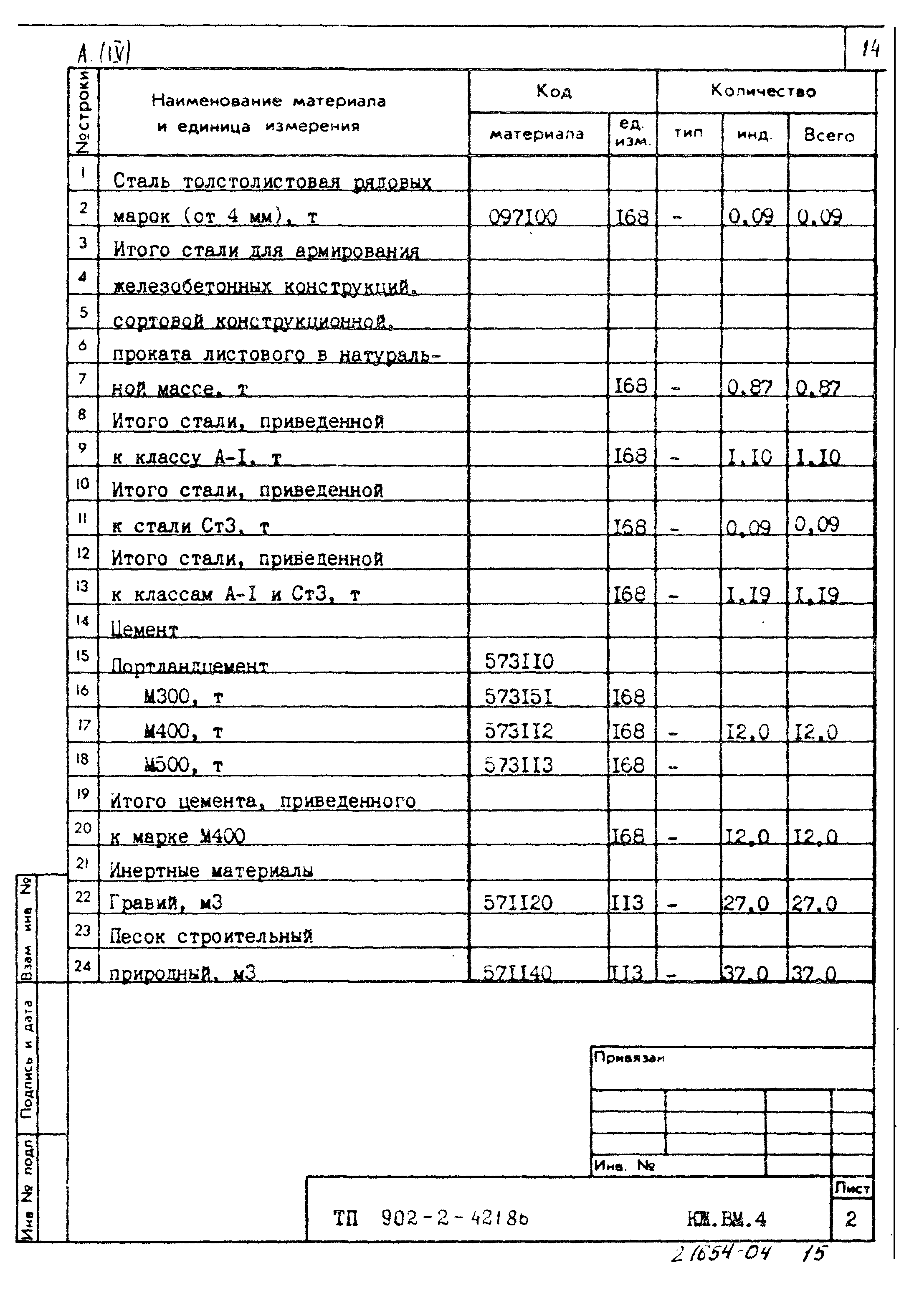 Типовой проект 902-2-421.86