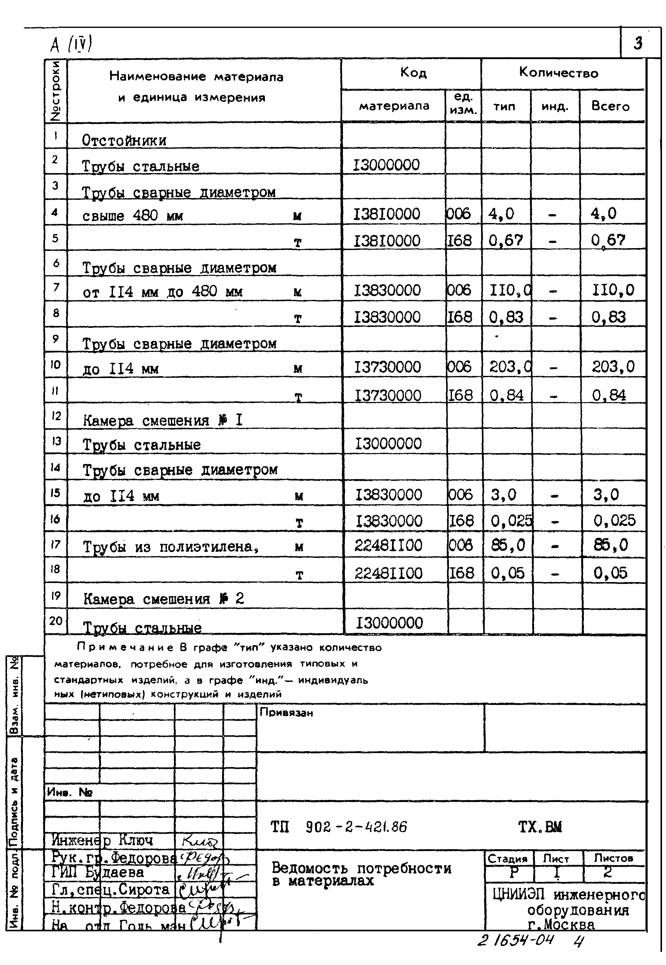 Типовой проект 902-2-421.86