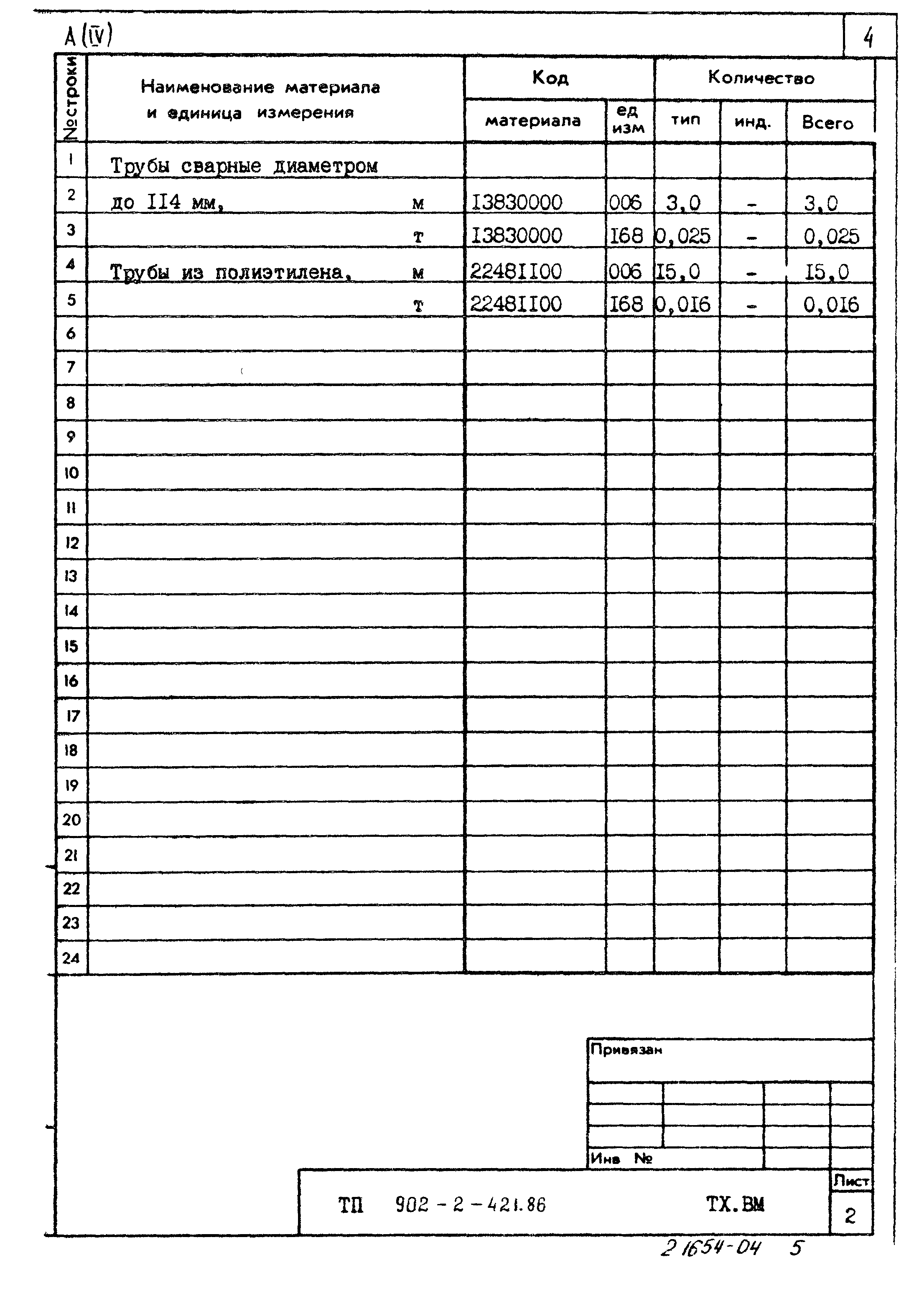 Типовой проект 902-2-421.86