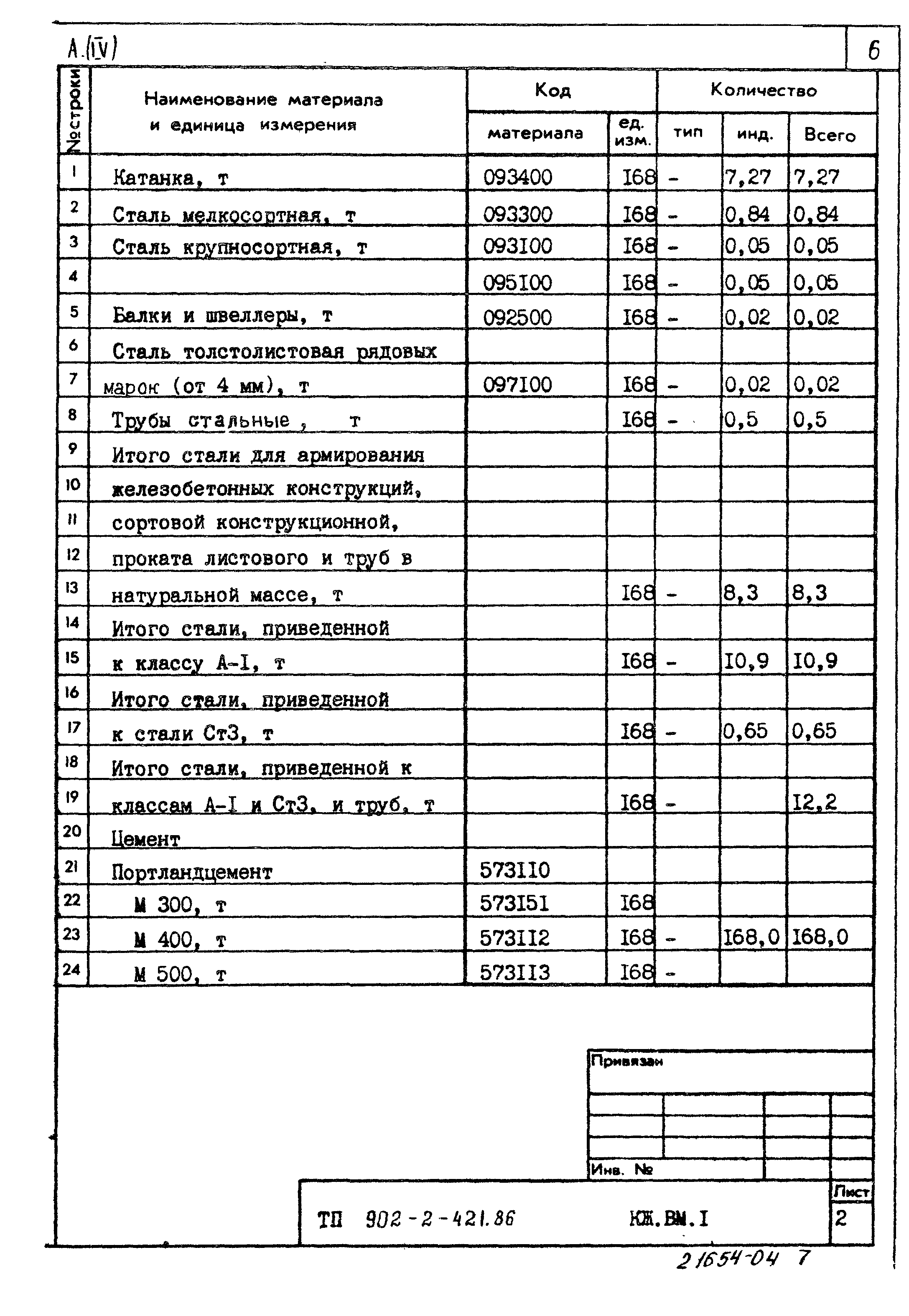 Типовой проект 902-2-421.86