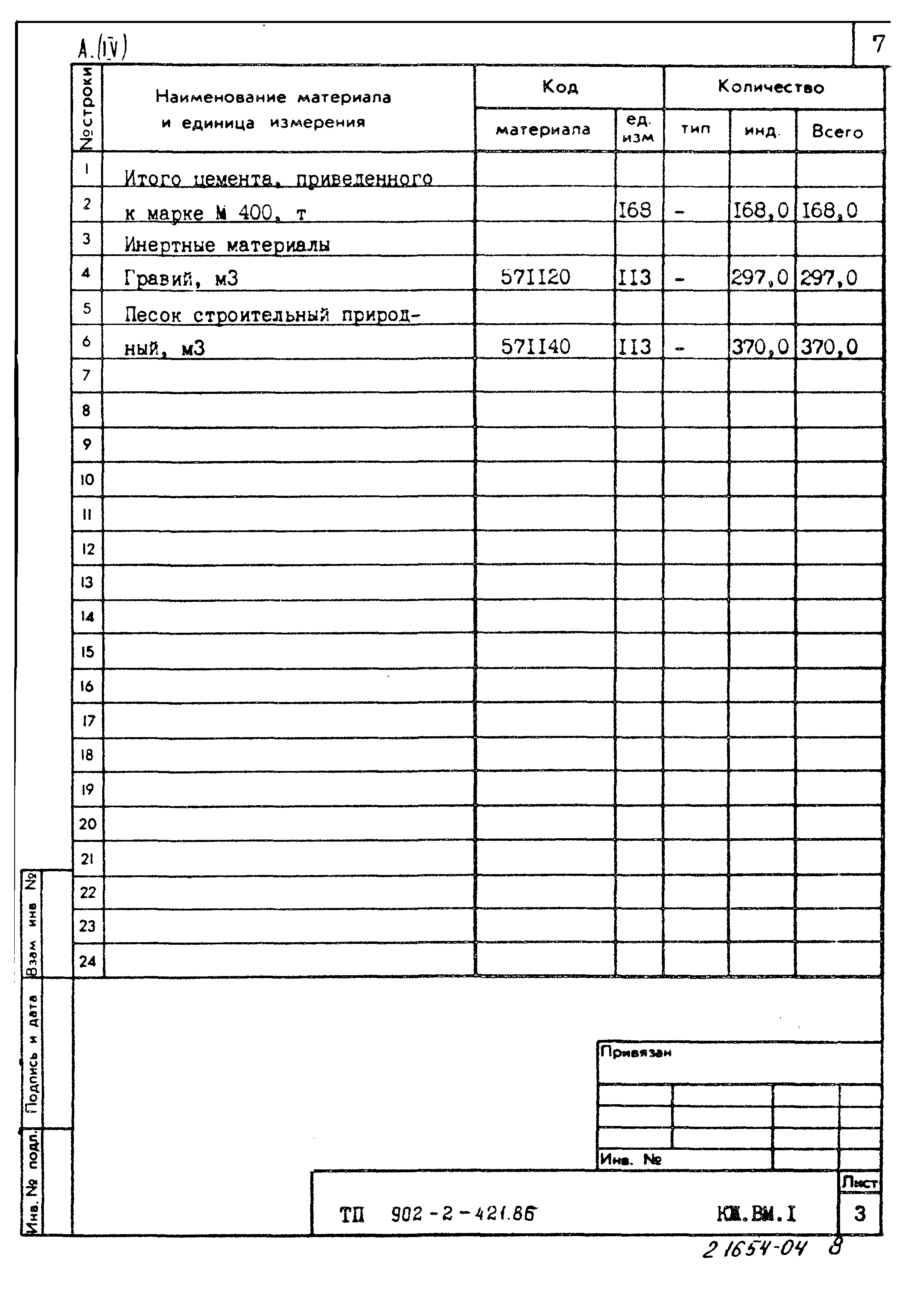 Типовой проект 902-2-421.86