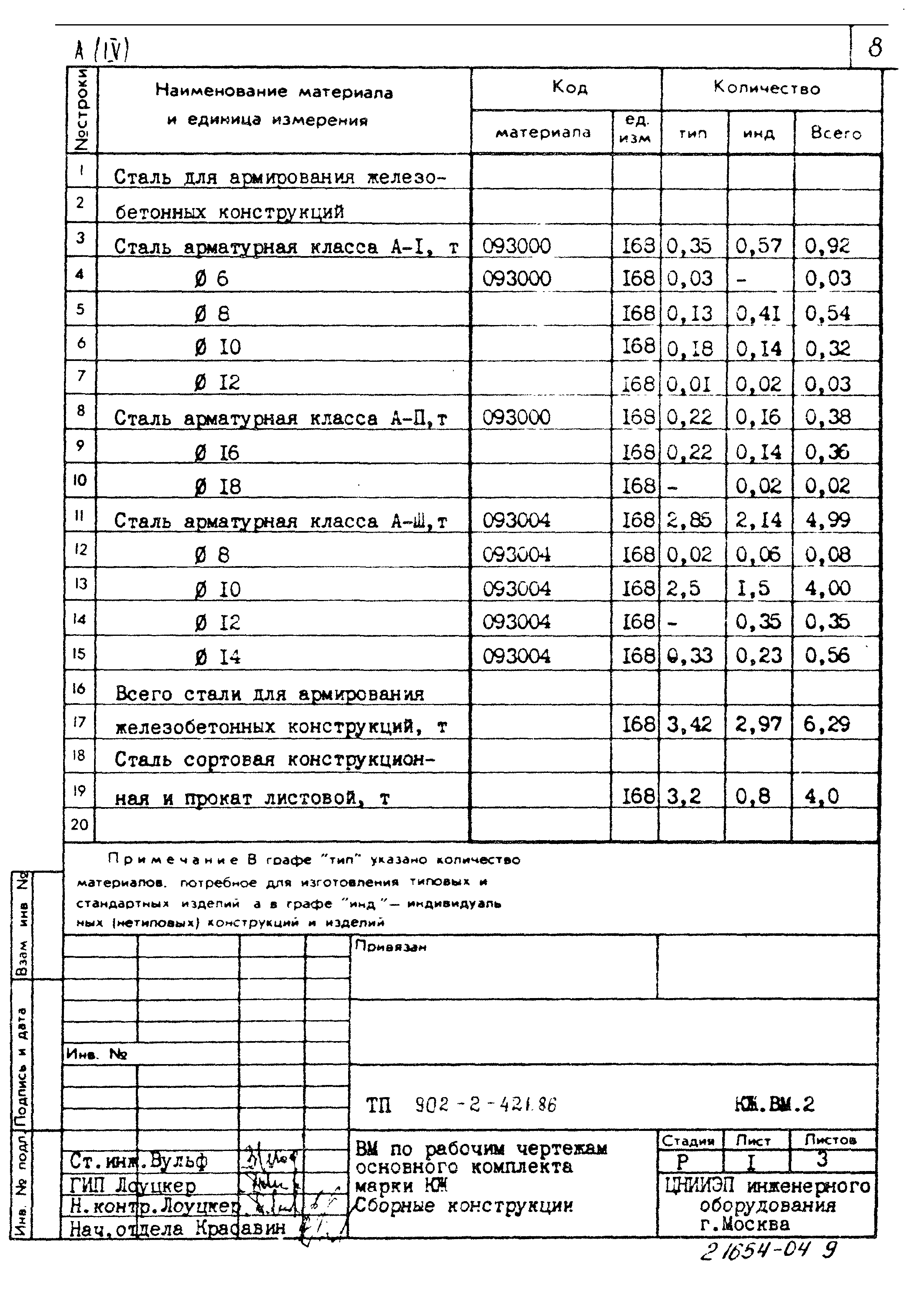 Типовой проект 902-2-421.86