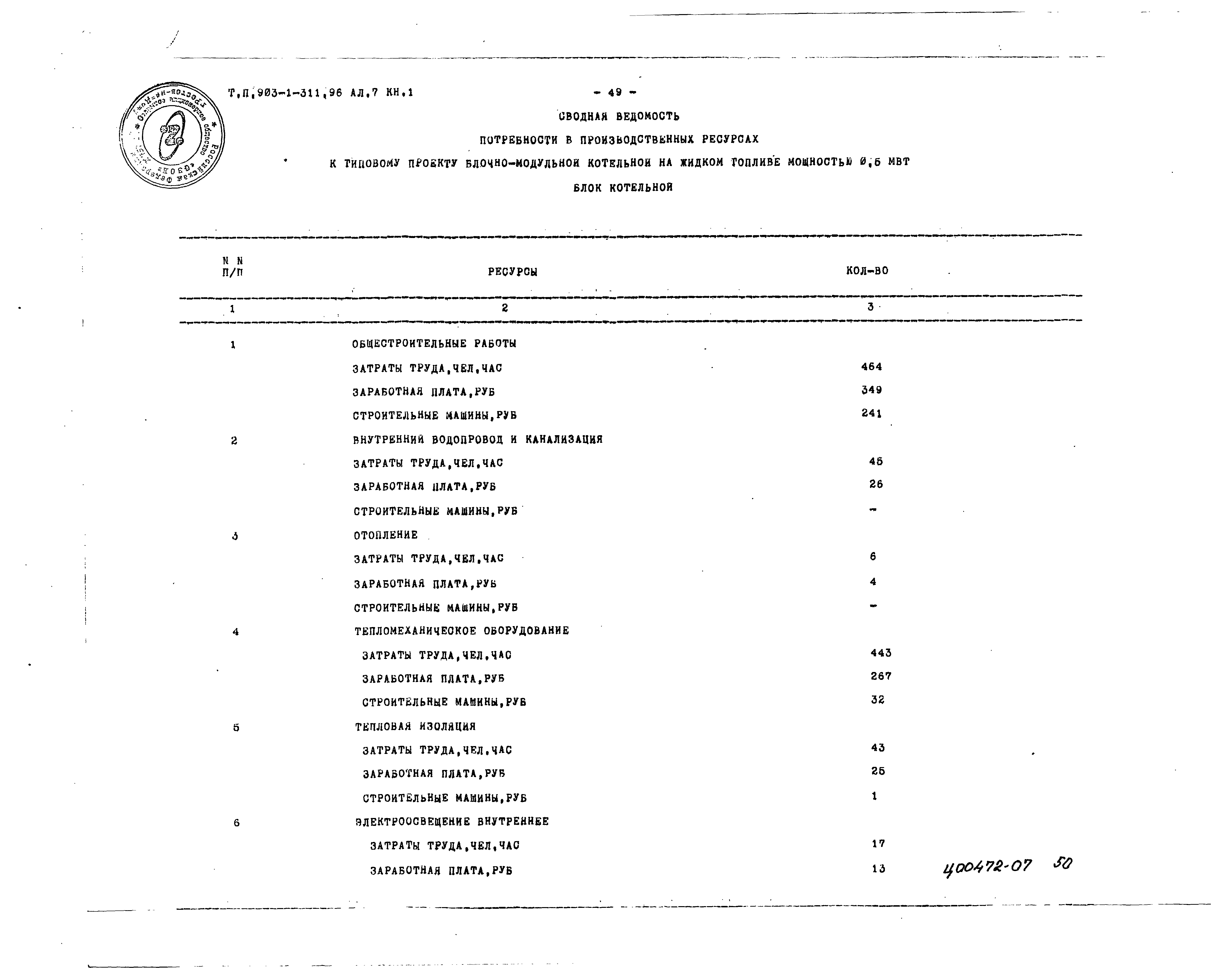 Типовой проект 903-1-311.96