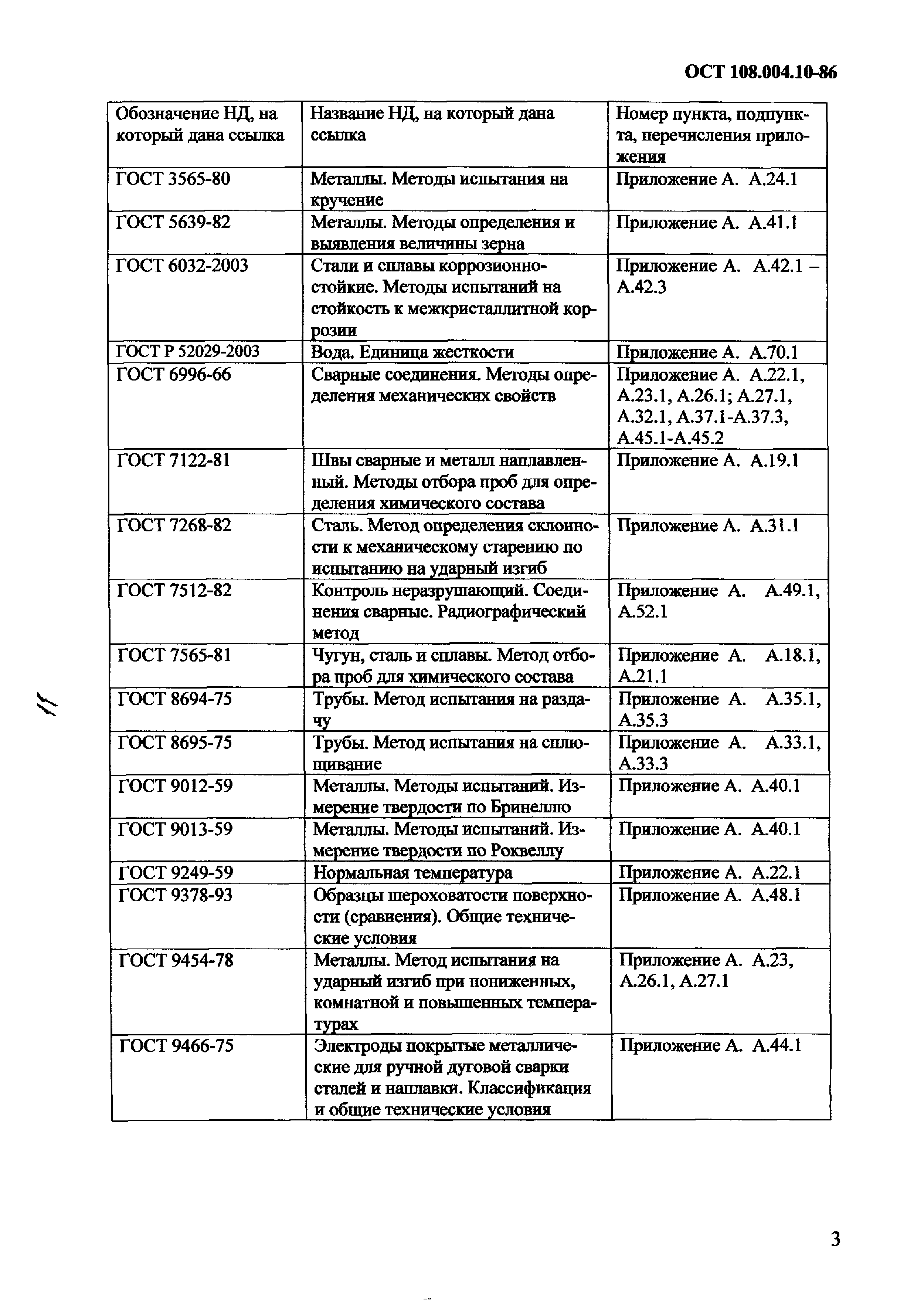 ОСТ 108.004.10-86