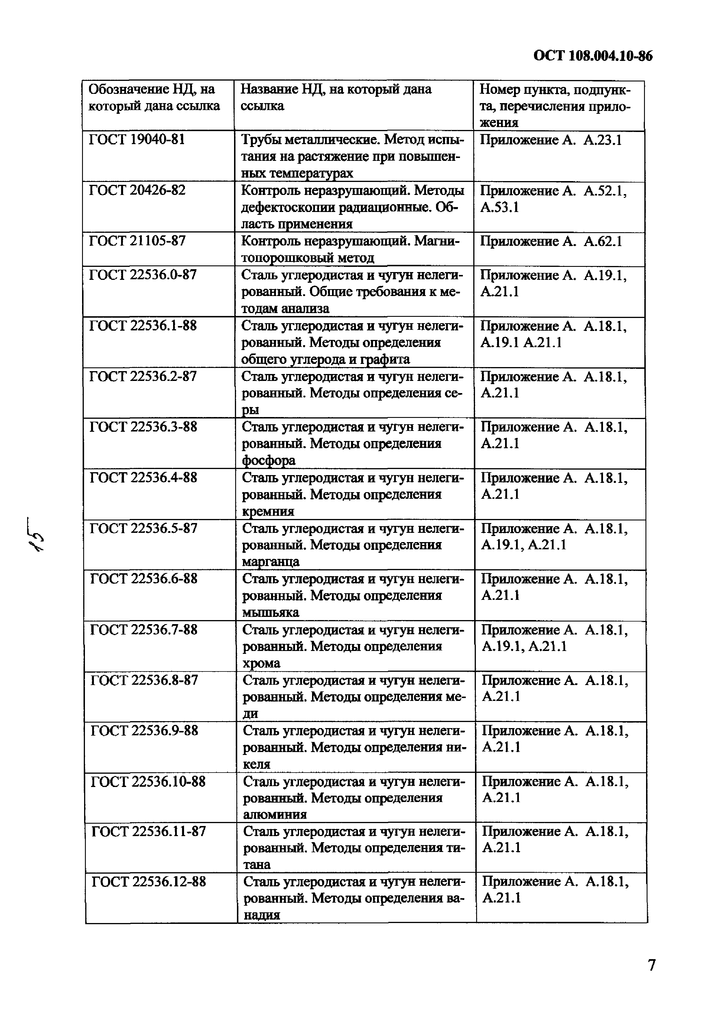 ОСТ 108.004.10-86