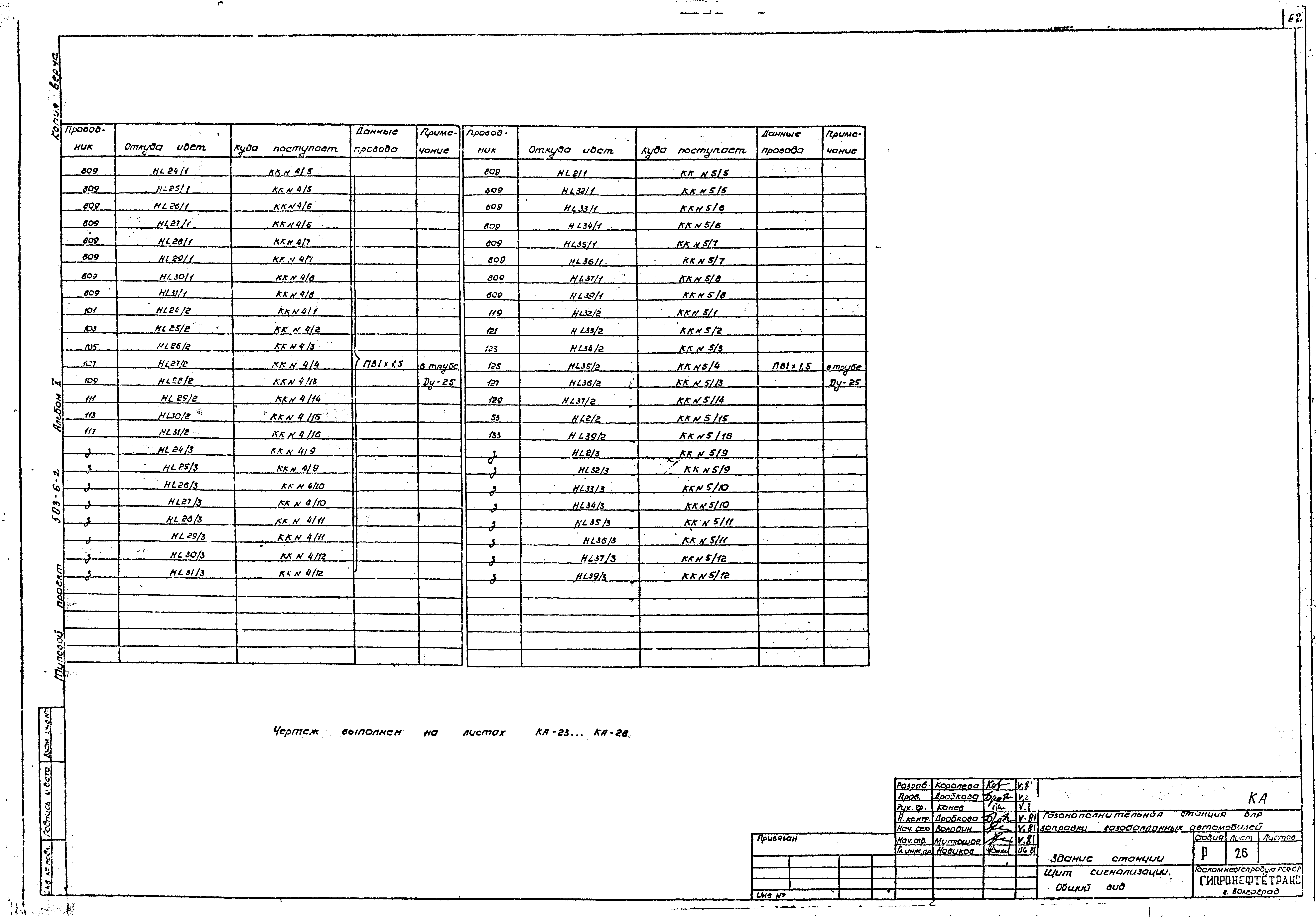 Типовой проект 503-6-2