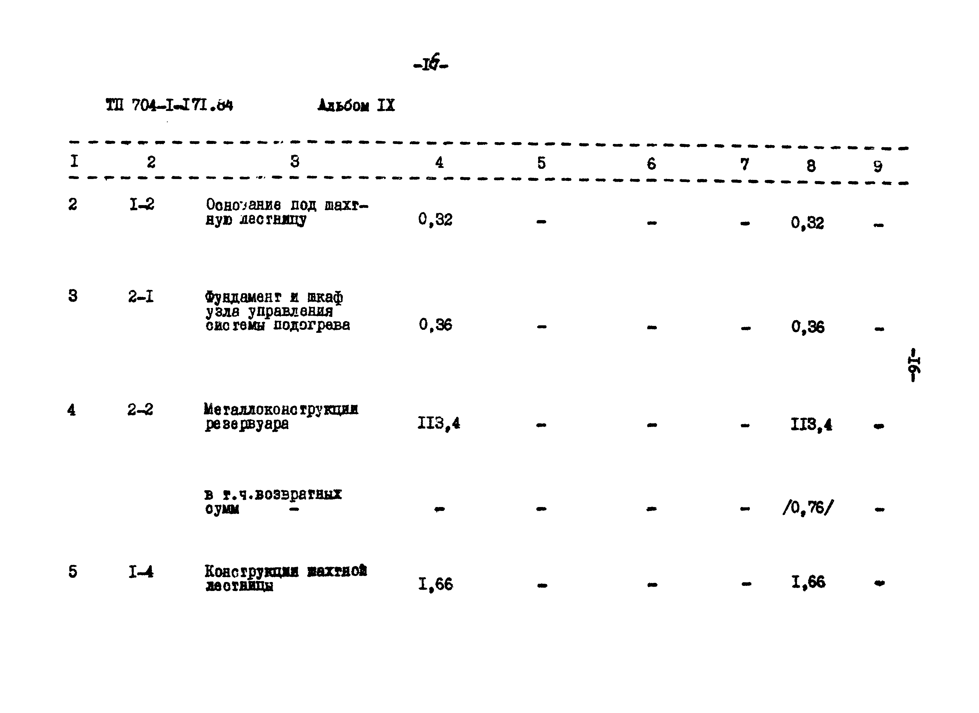 Типовой проект 704-1-171.84