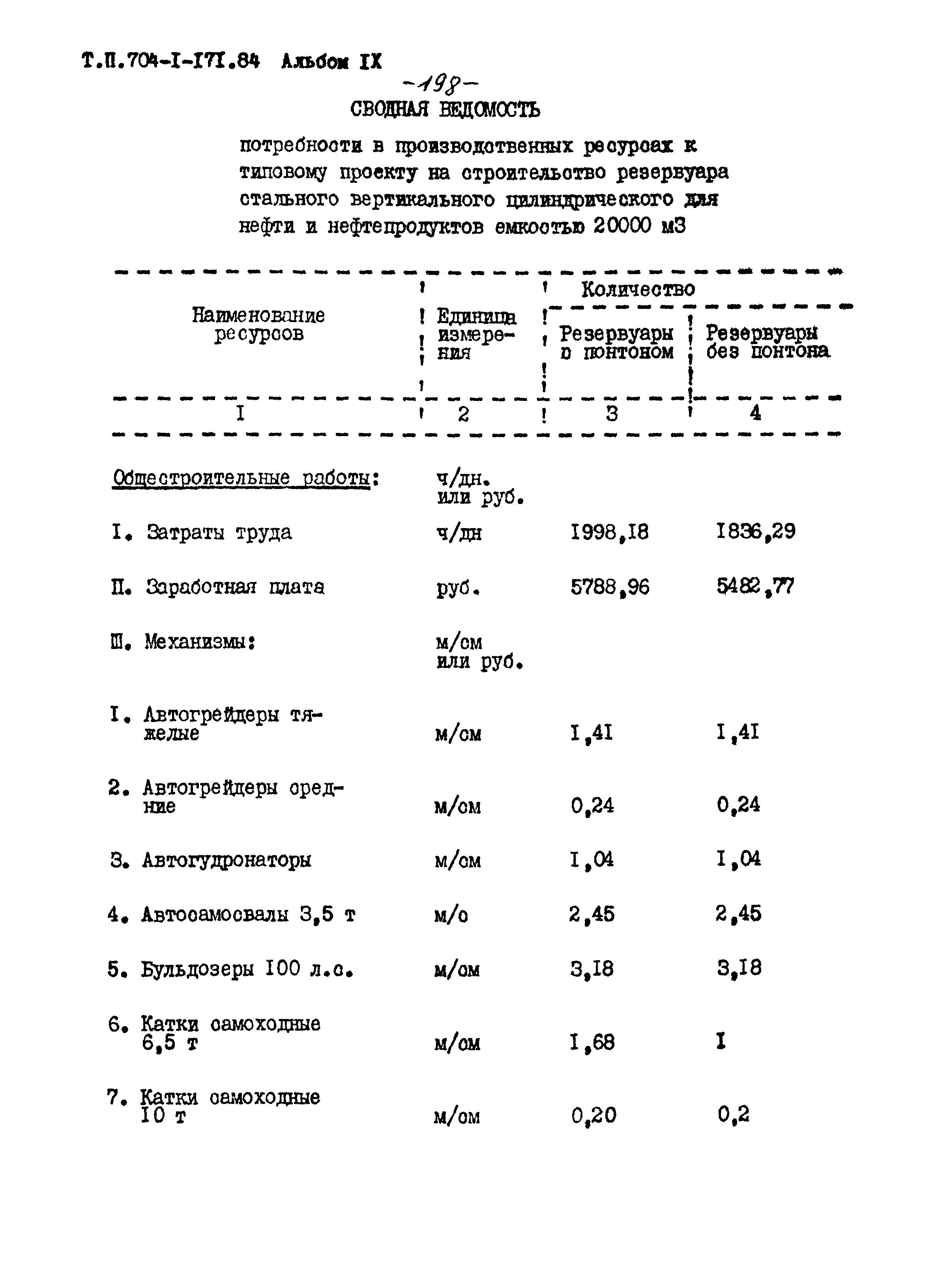 Типовой проект 704-1-171.84