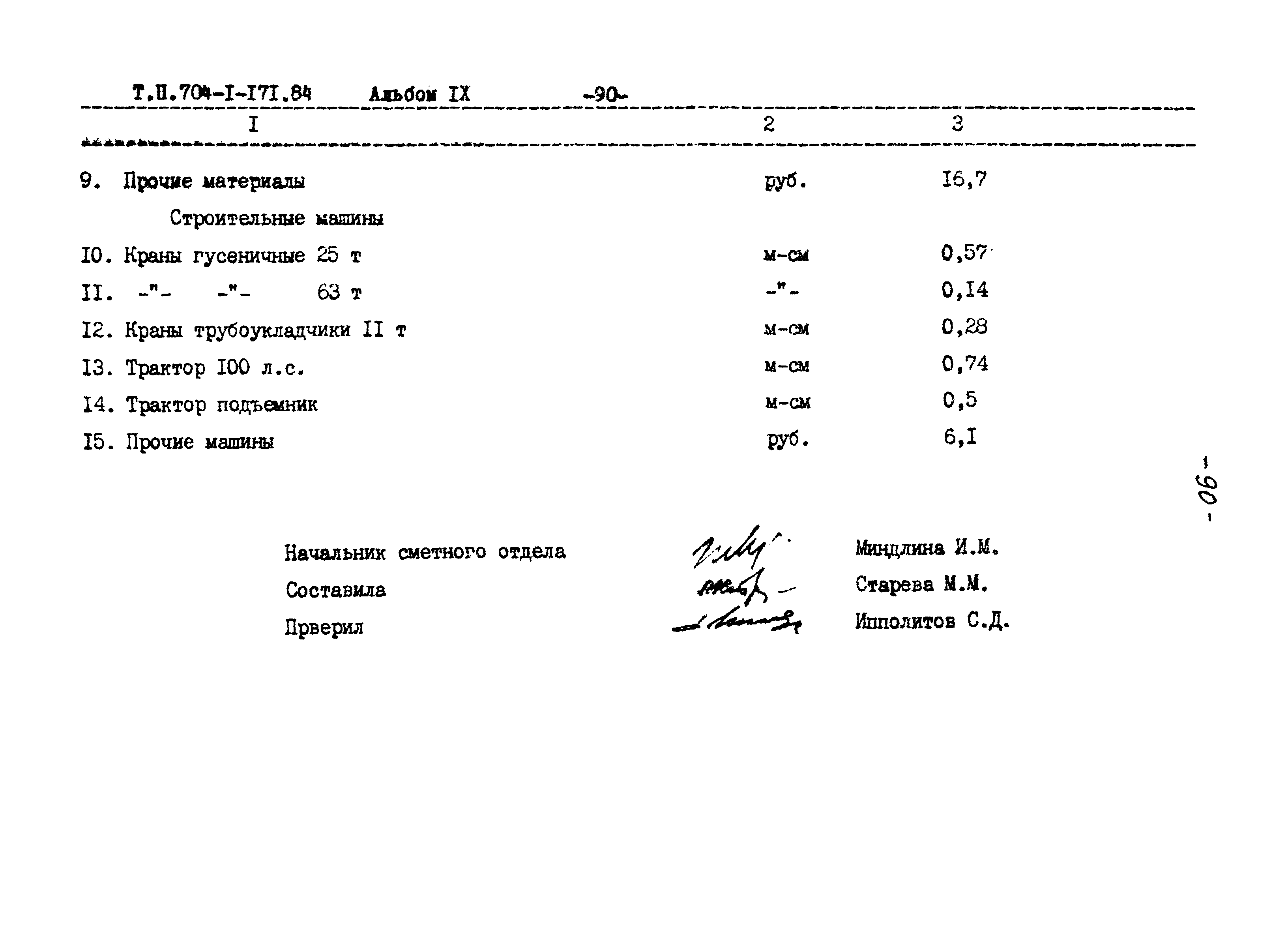 Типовой проект 704-1-171.84