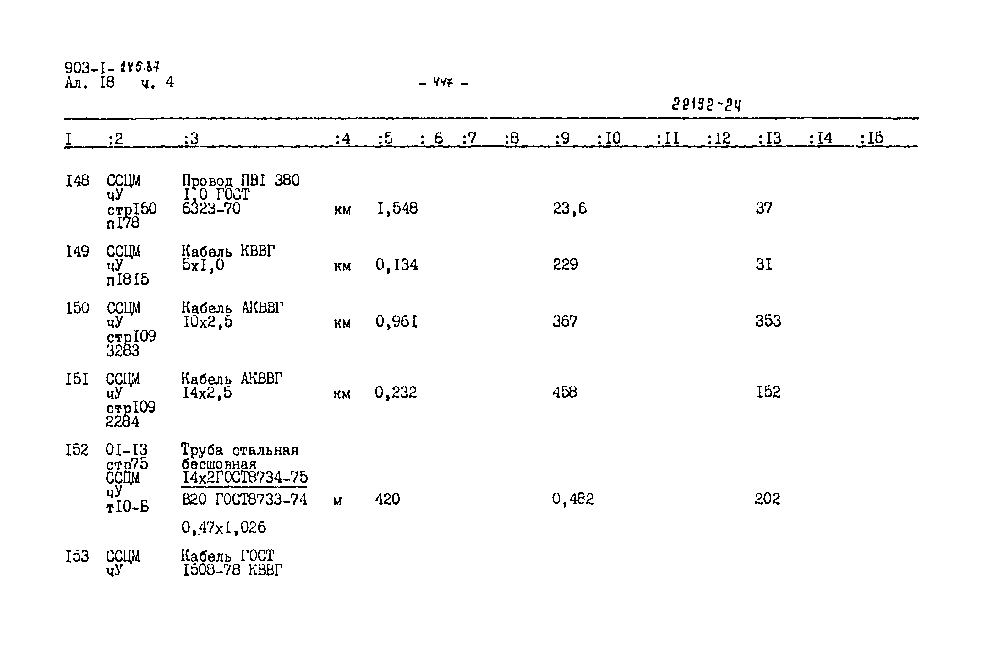 Типовой проект 903-1-245.87