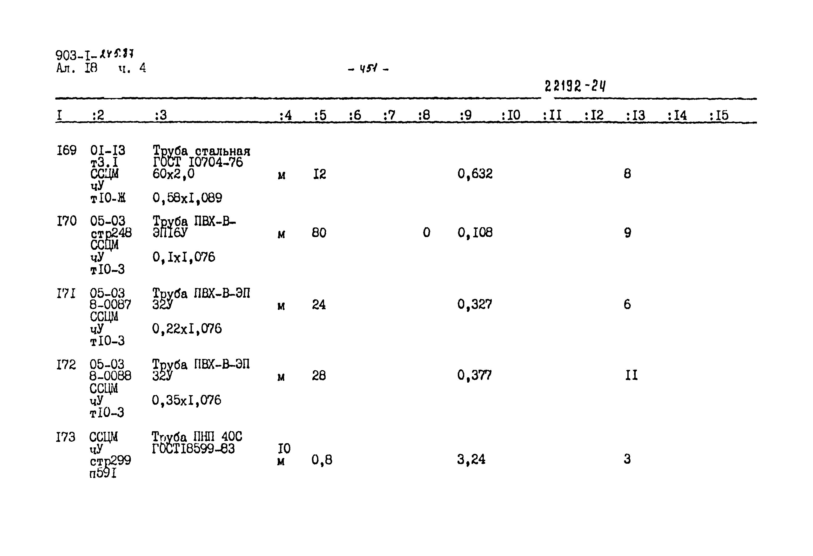 Типовой проект 903-1-245.87