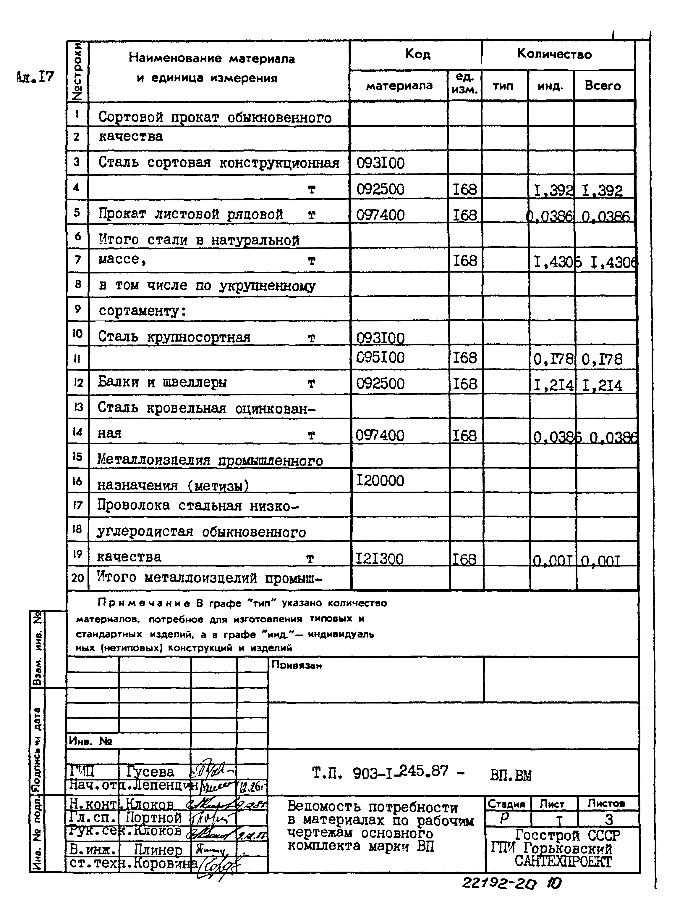 Типовой проект 903-1-245.87