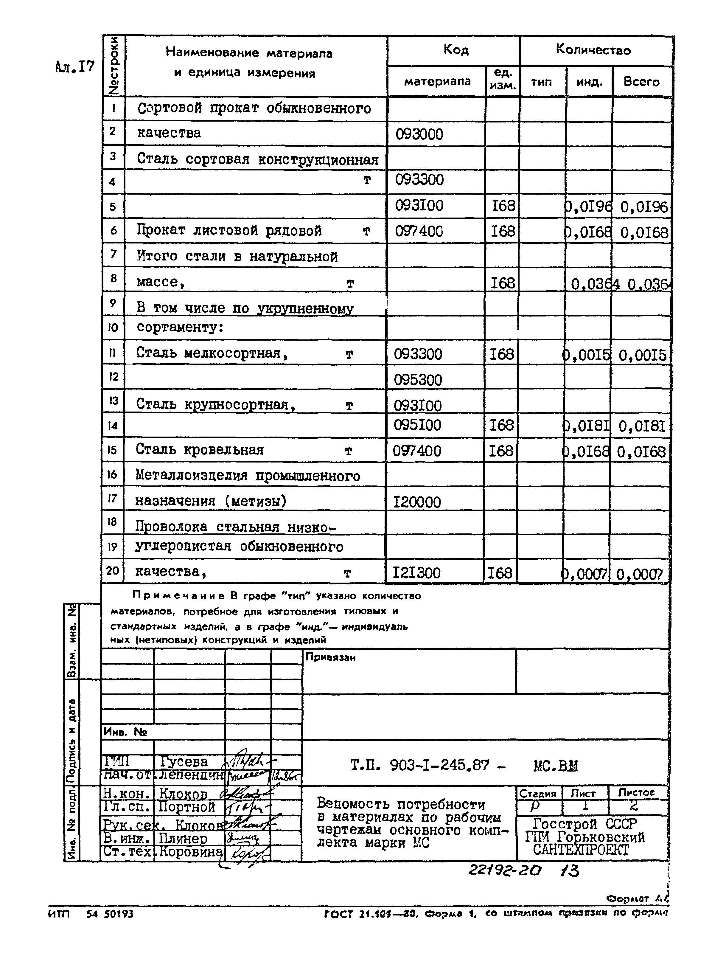 Типовой проект 903-1-245.87