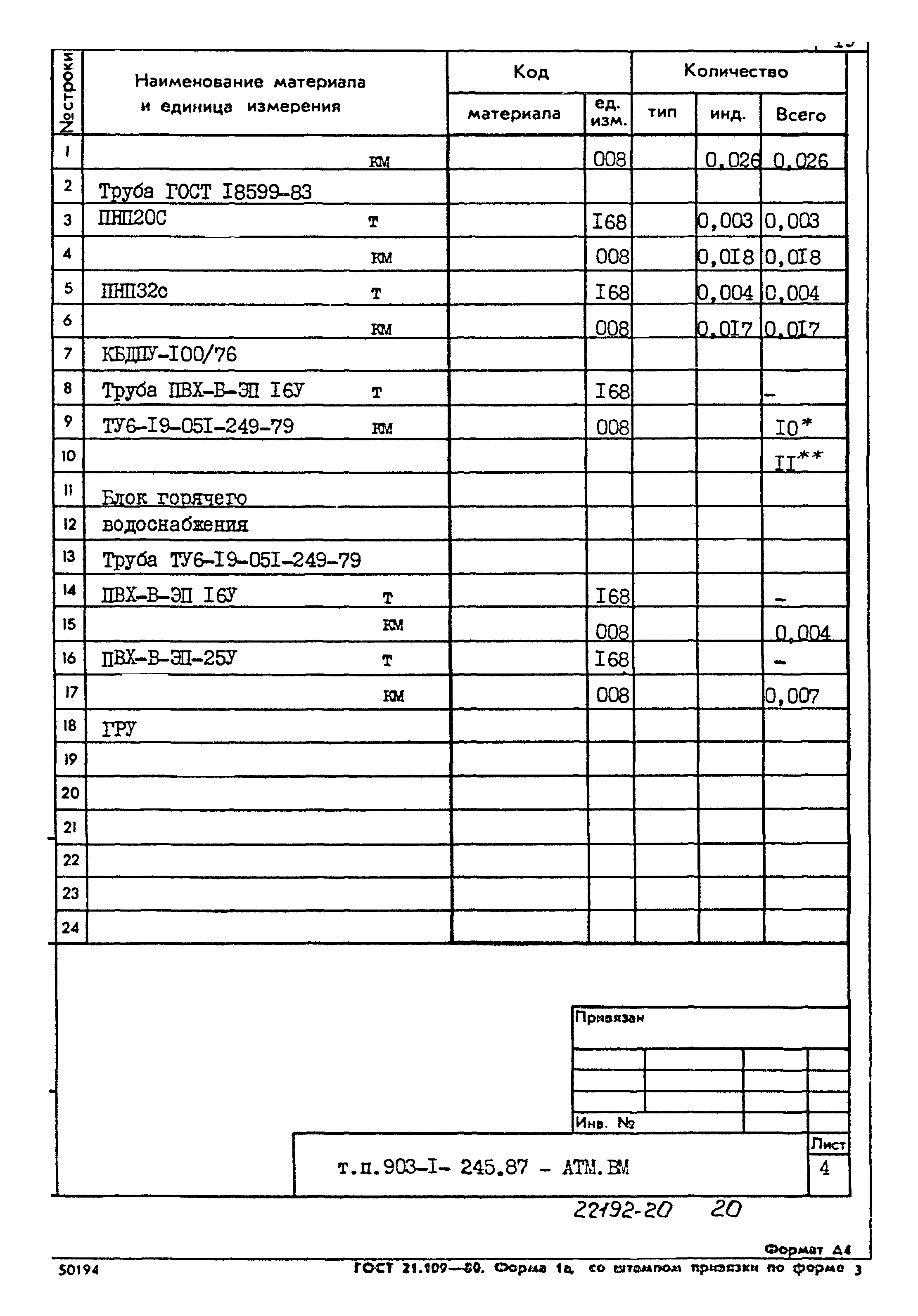 Типовой проект 903-1-245.87