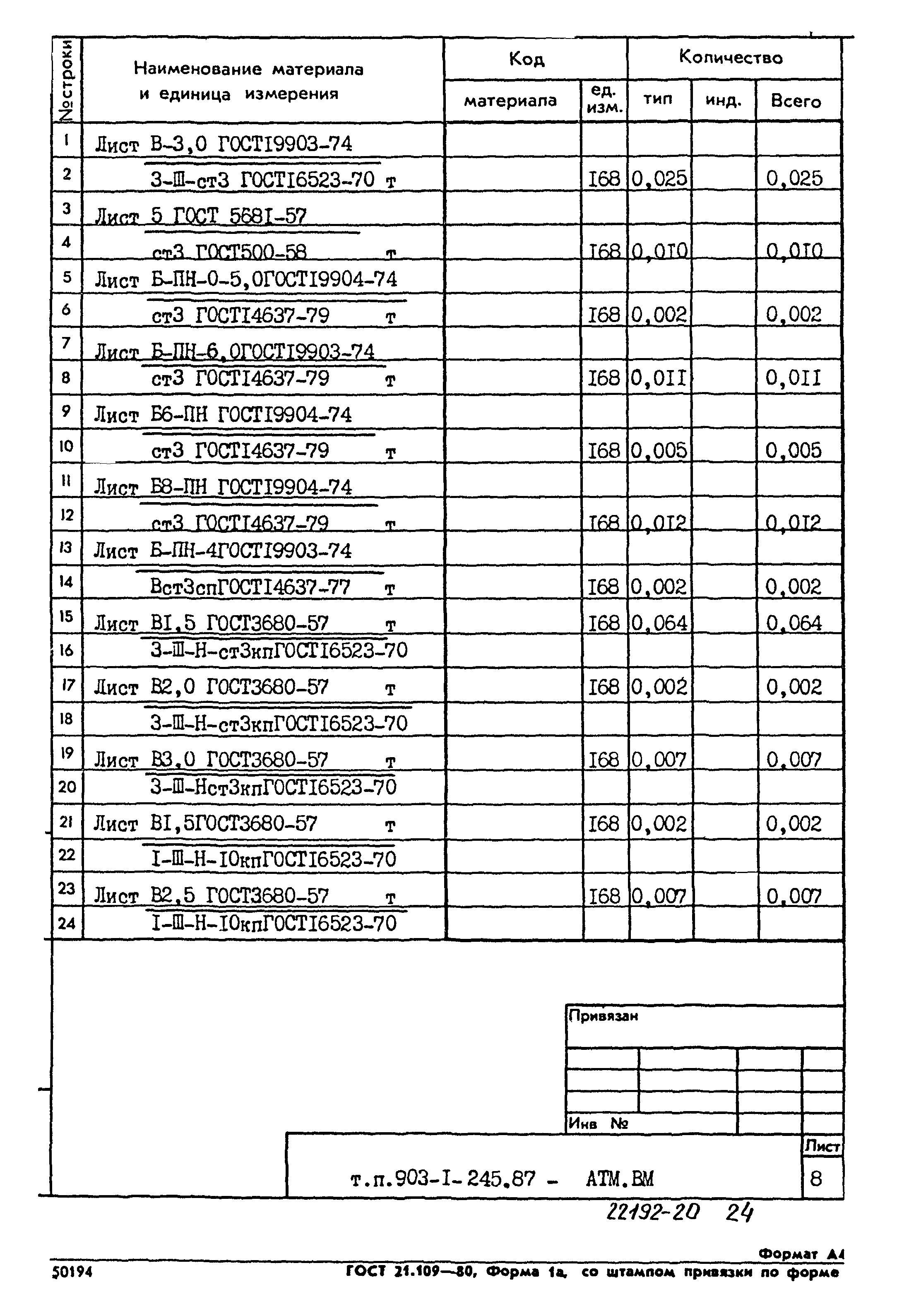 Типовой проект 903-1-245.87