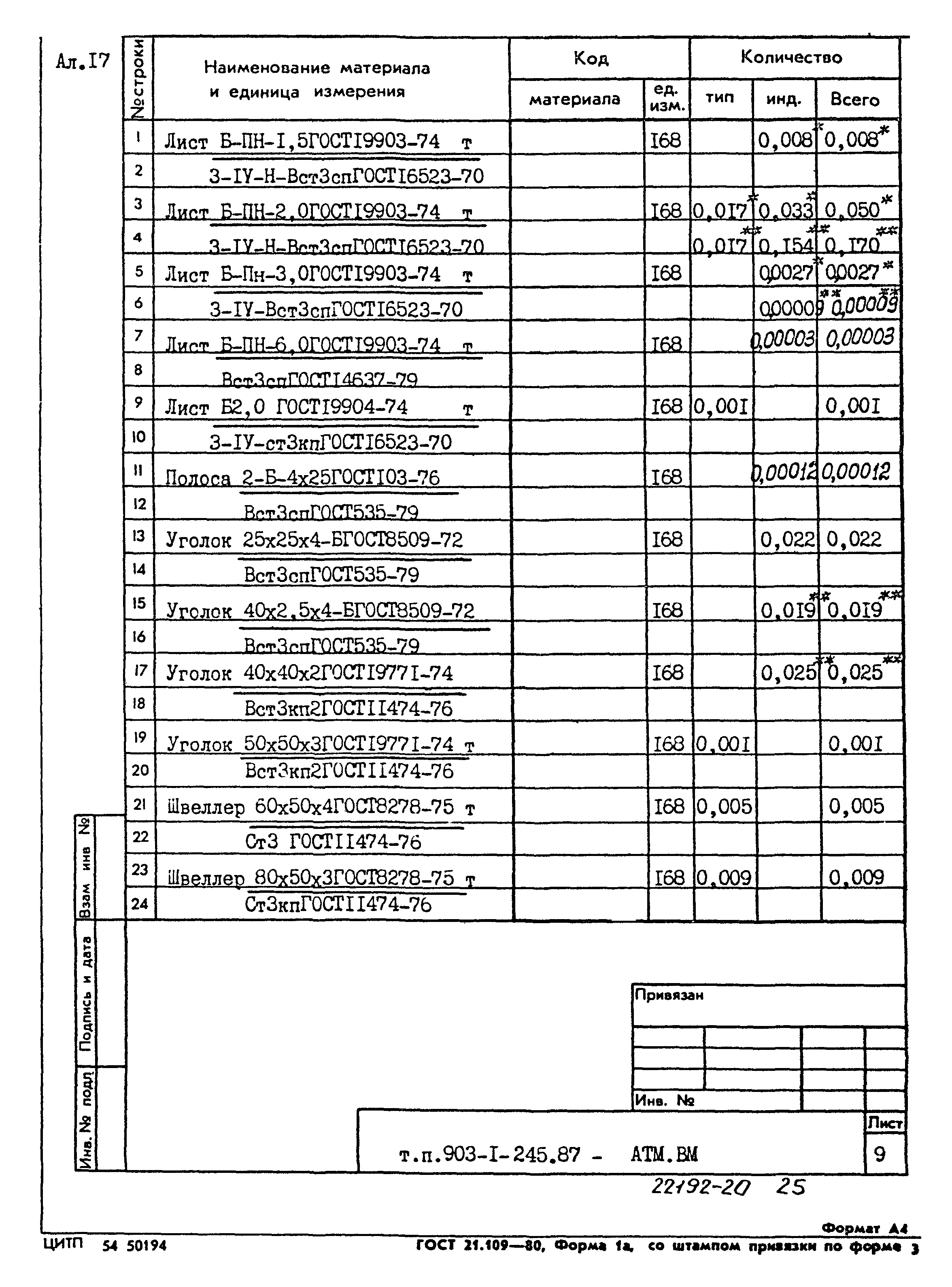 Типовой проект 903-1-245.87