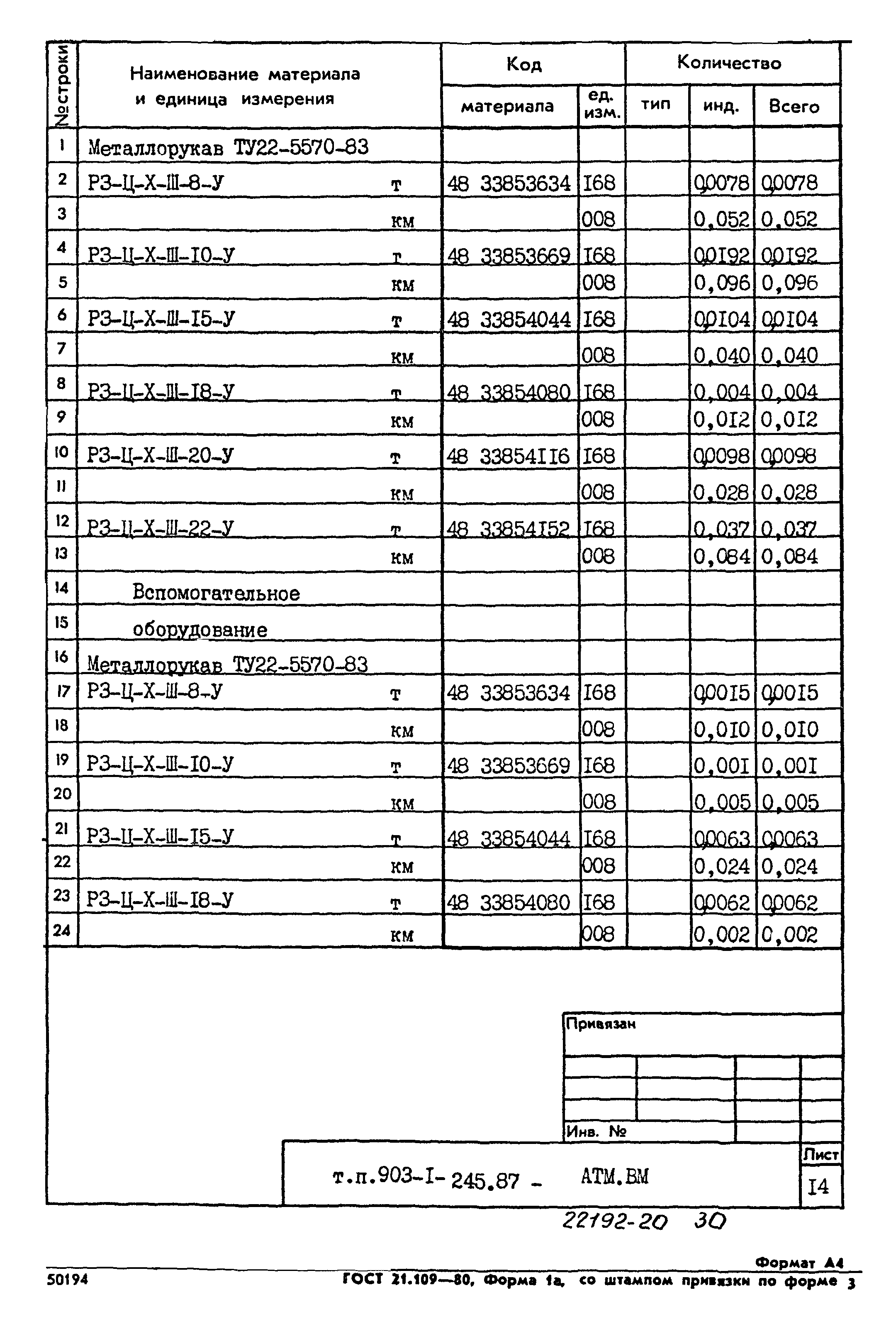 Типовой проект 903-1-245.87