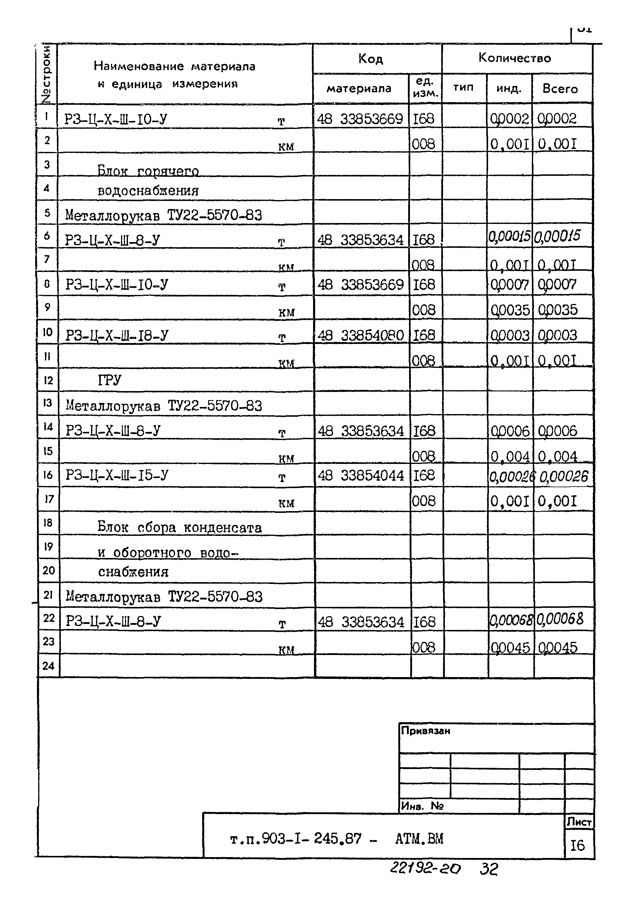 Типовой проект 903-1-245.87