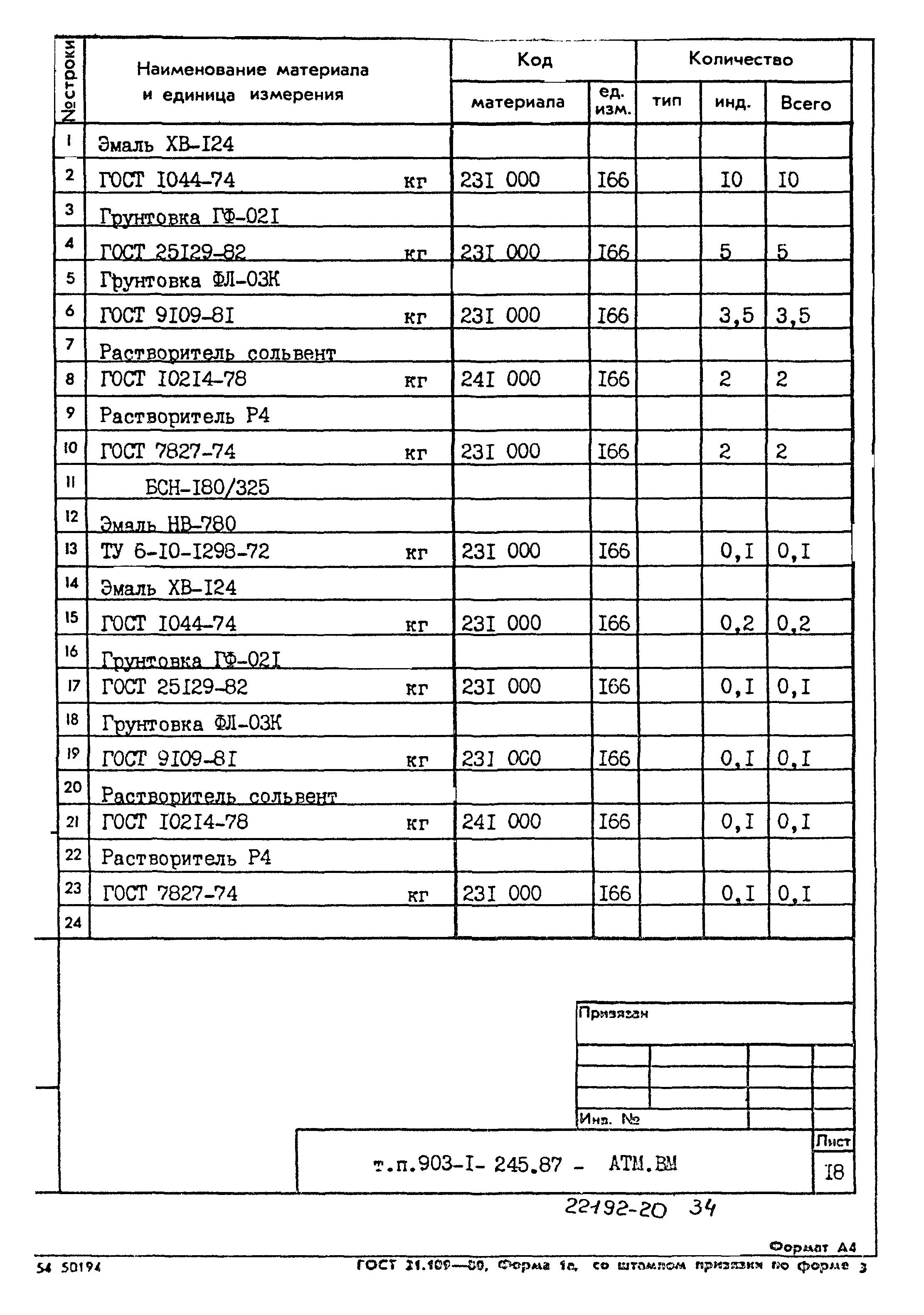 Типовой проект 903-1-245.87