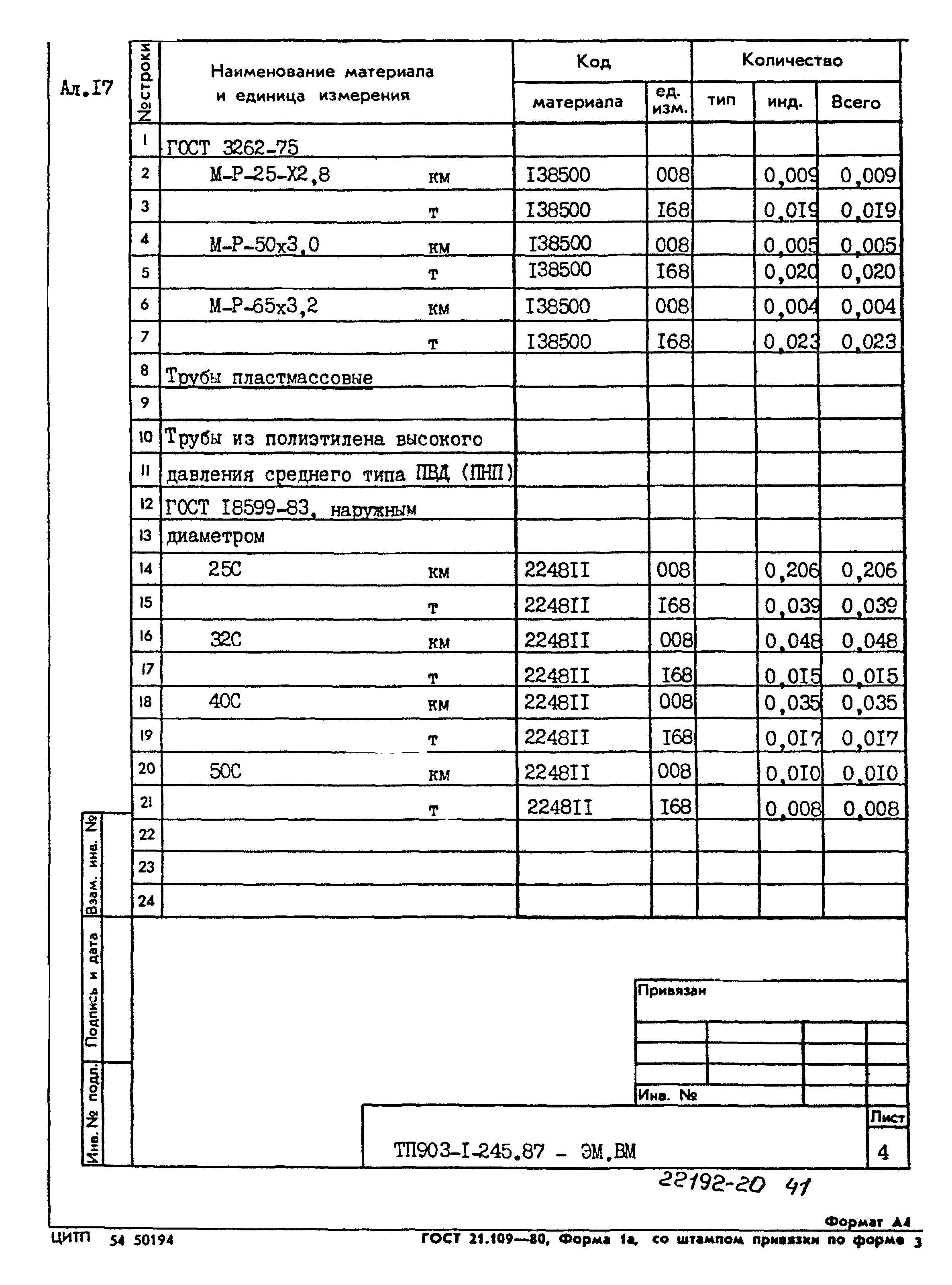 Типовой проект 903-1-245.87