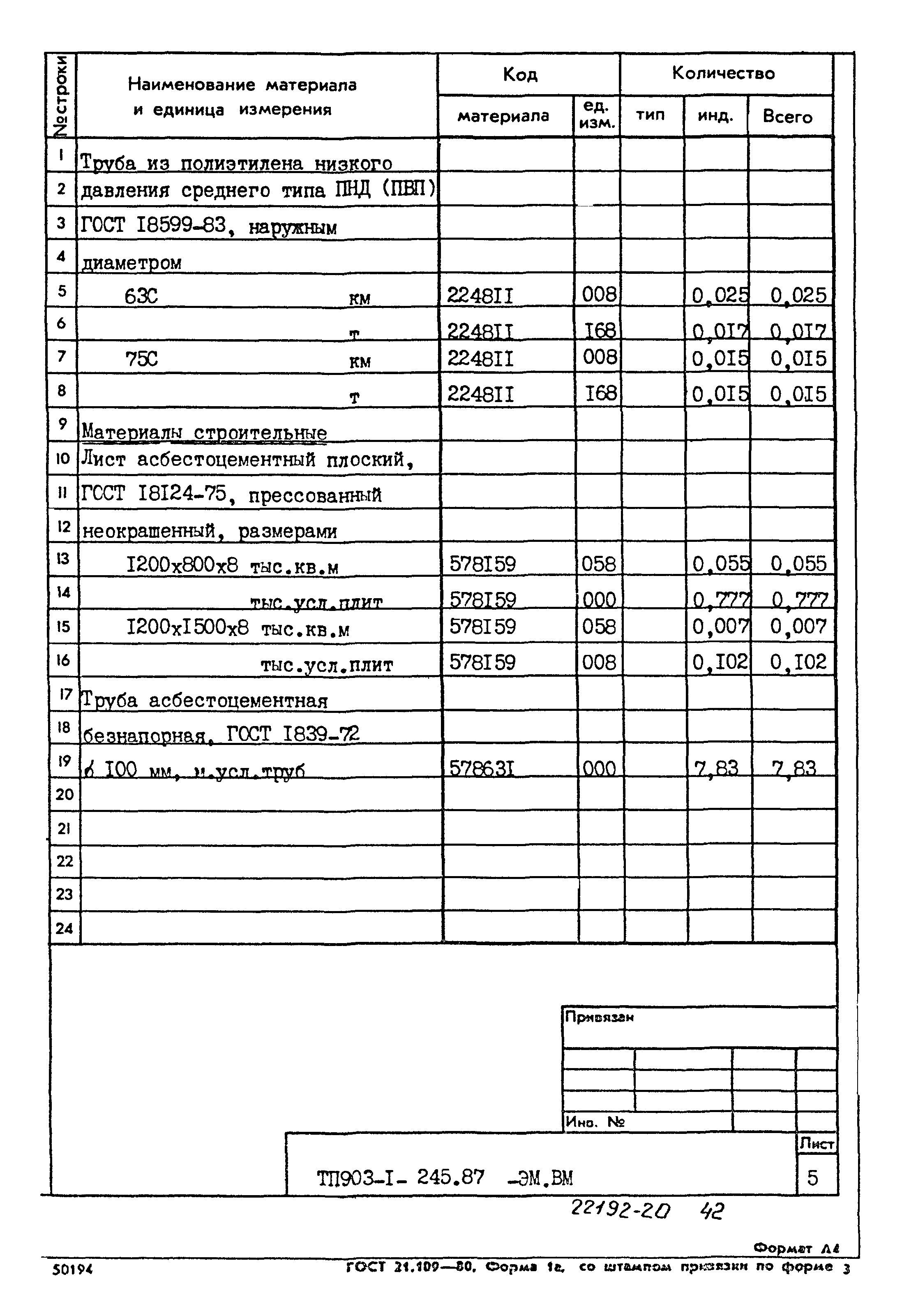 Типовой проект 903-1-245.87