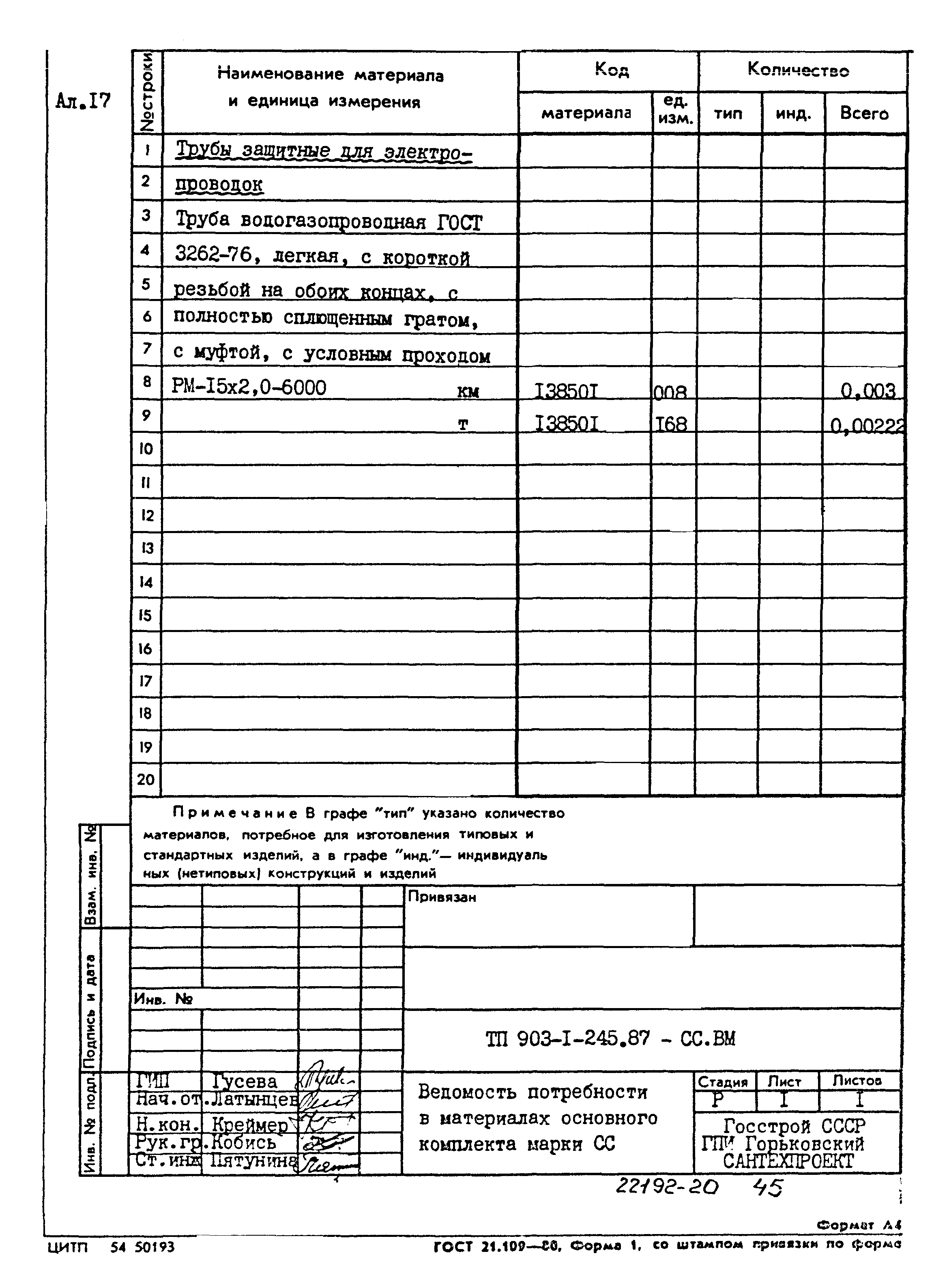 Типовой проект 903-1-245.87