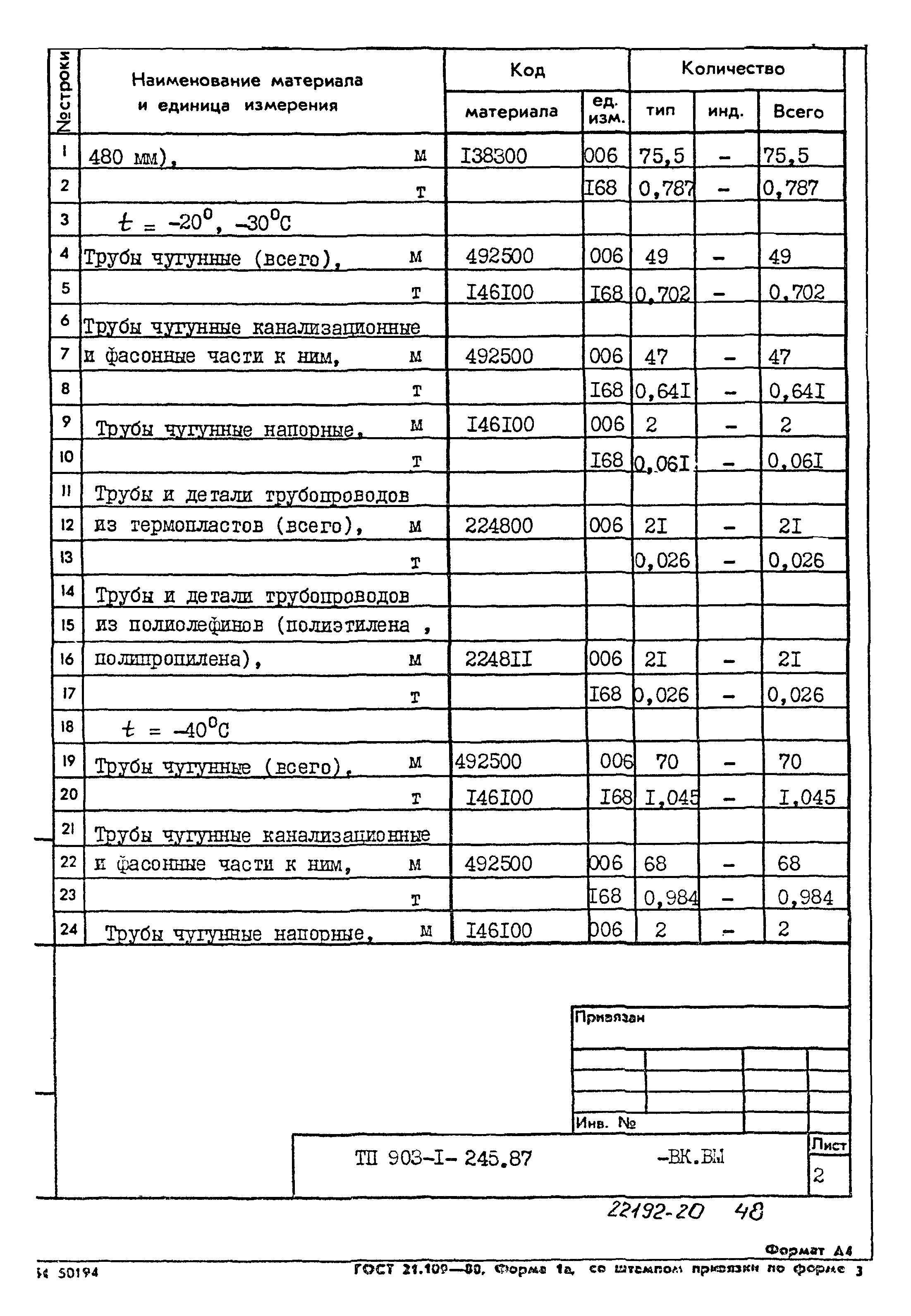 Типовой проект 903-1-245.87