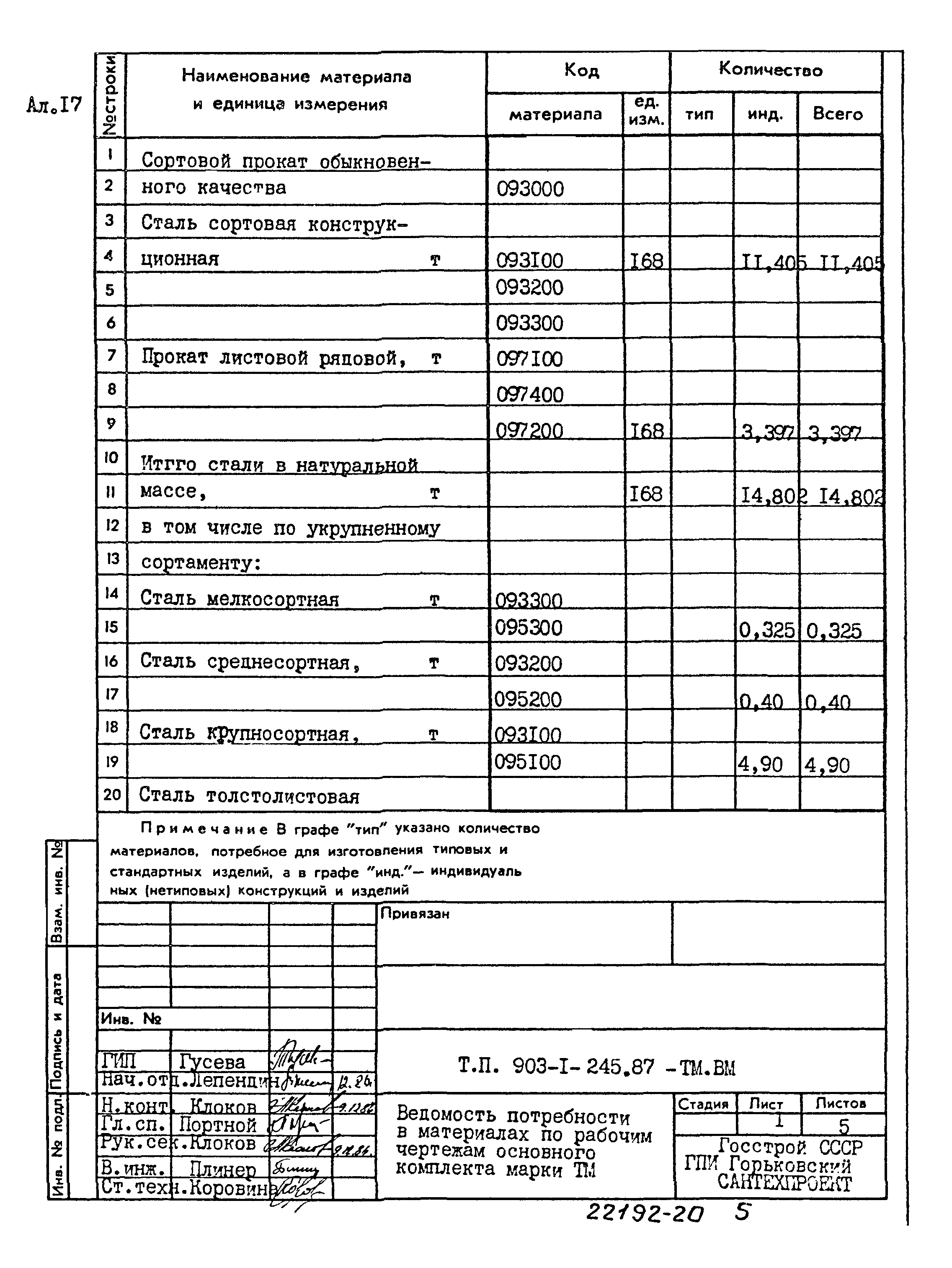 Типовой проект 903-1-245.87