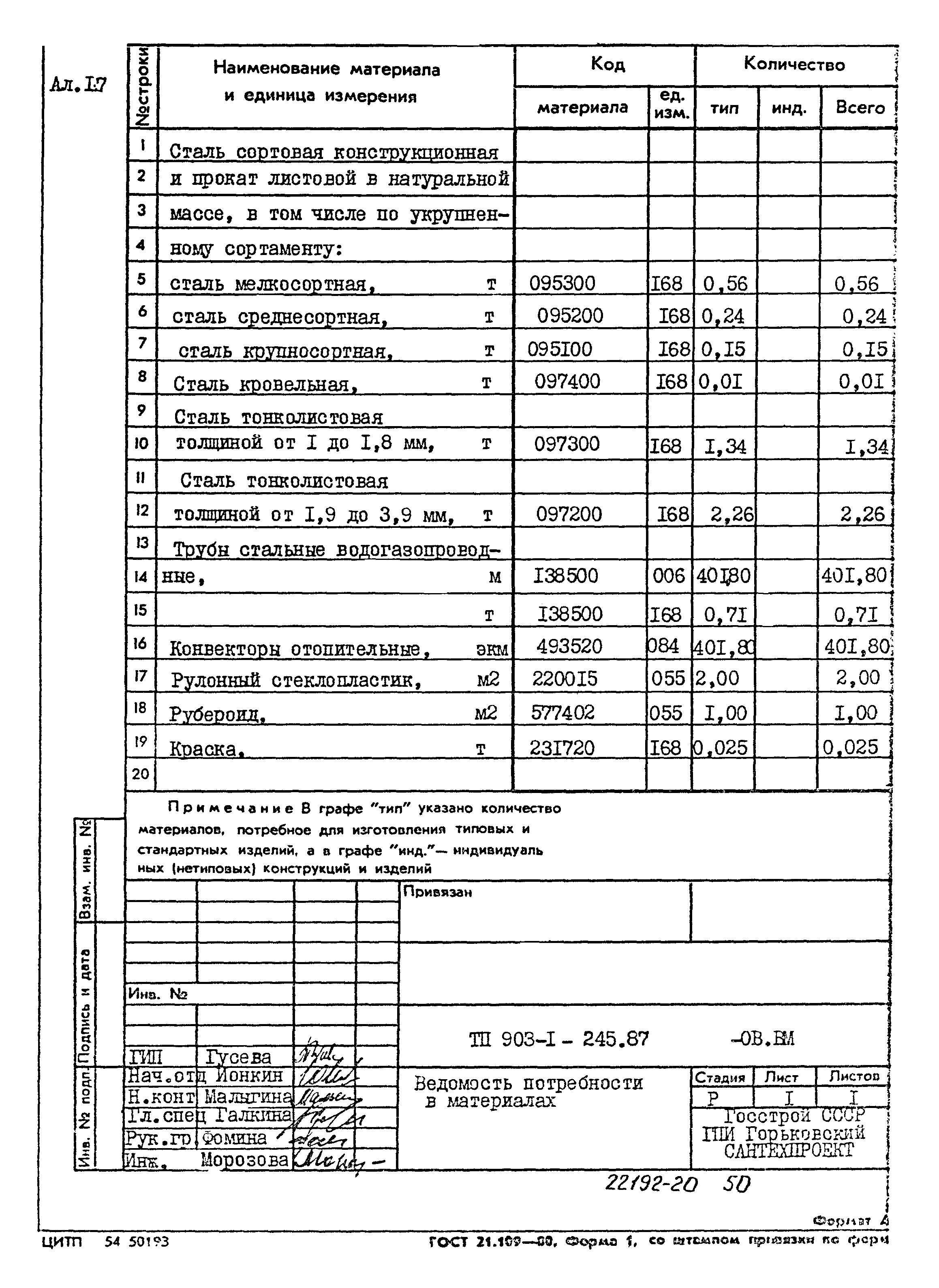 Типовой проект 903-1-245.87