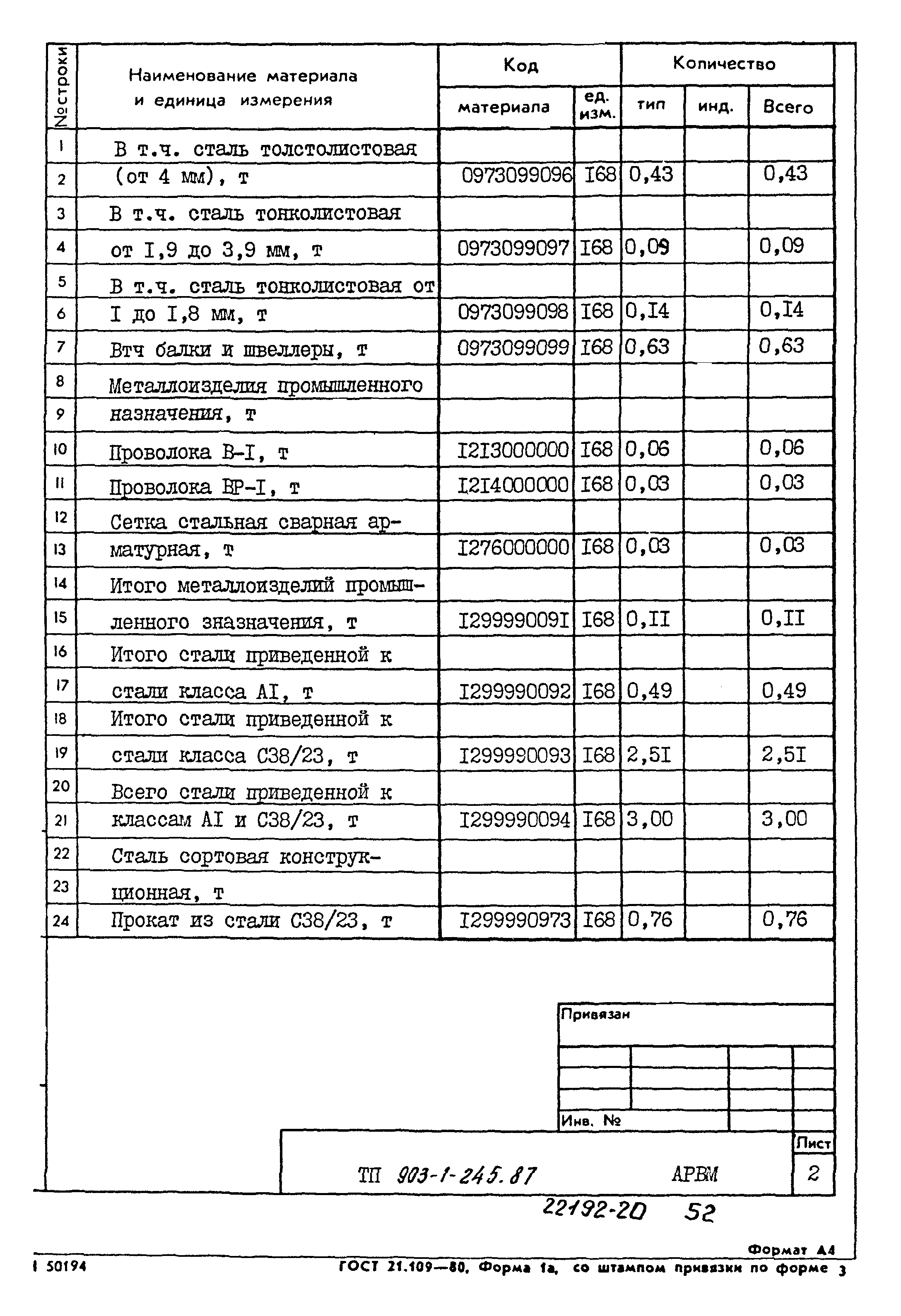 Типовой проект 903-1-245.87