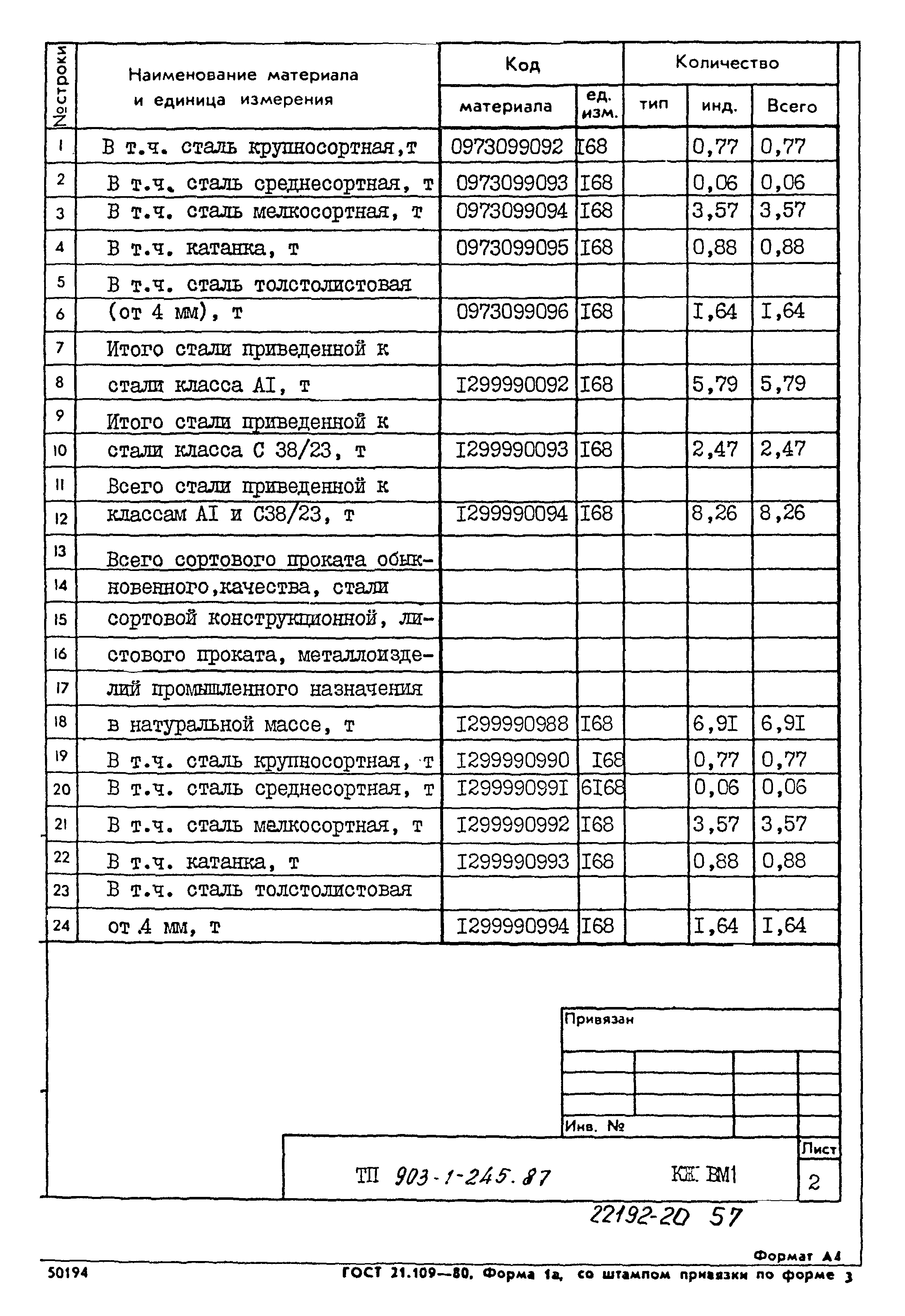 Типовой проект 903-1-245.87