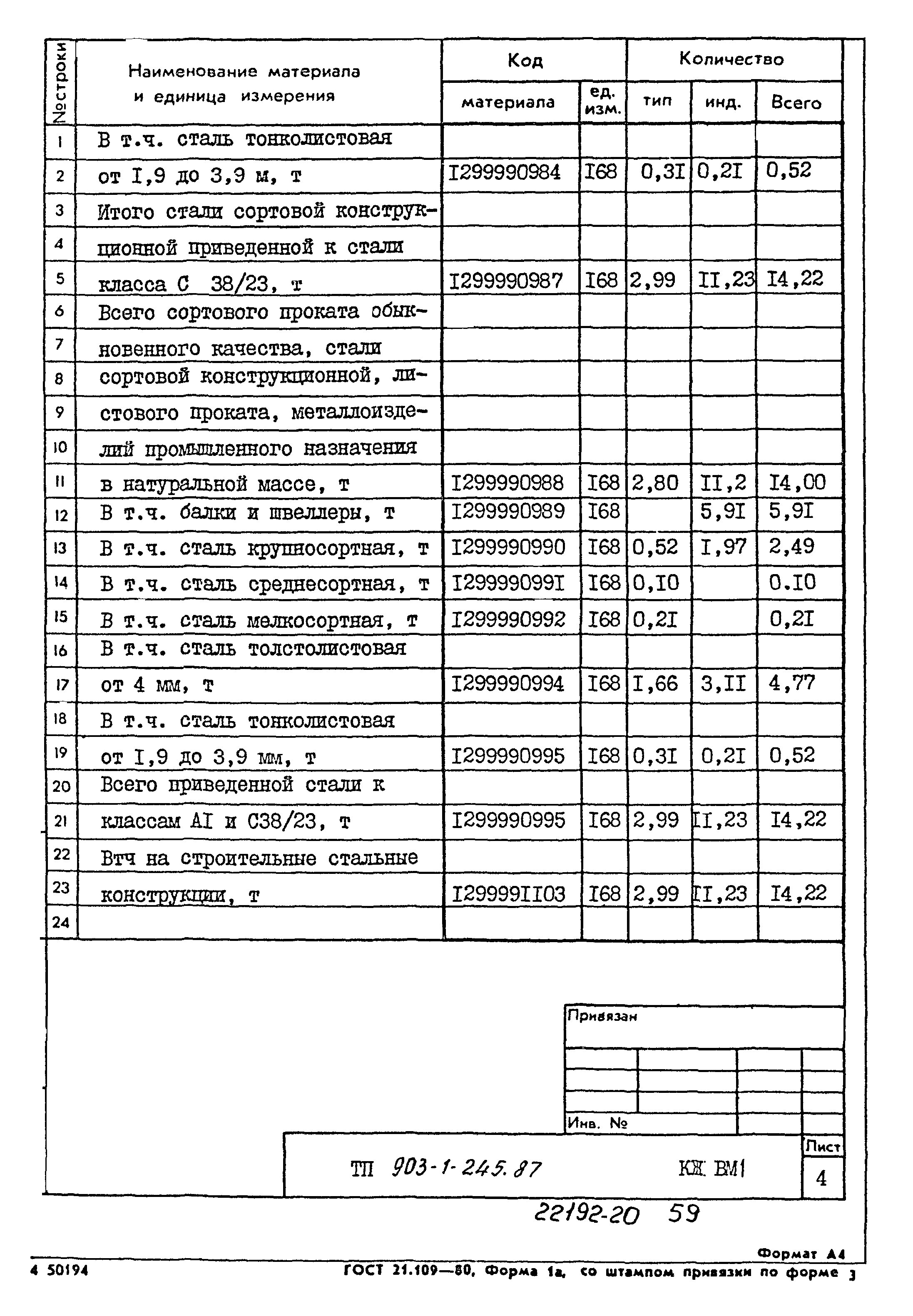 Типовой проект 903-1-245.87