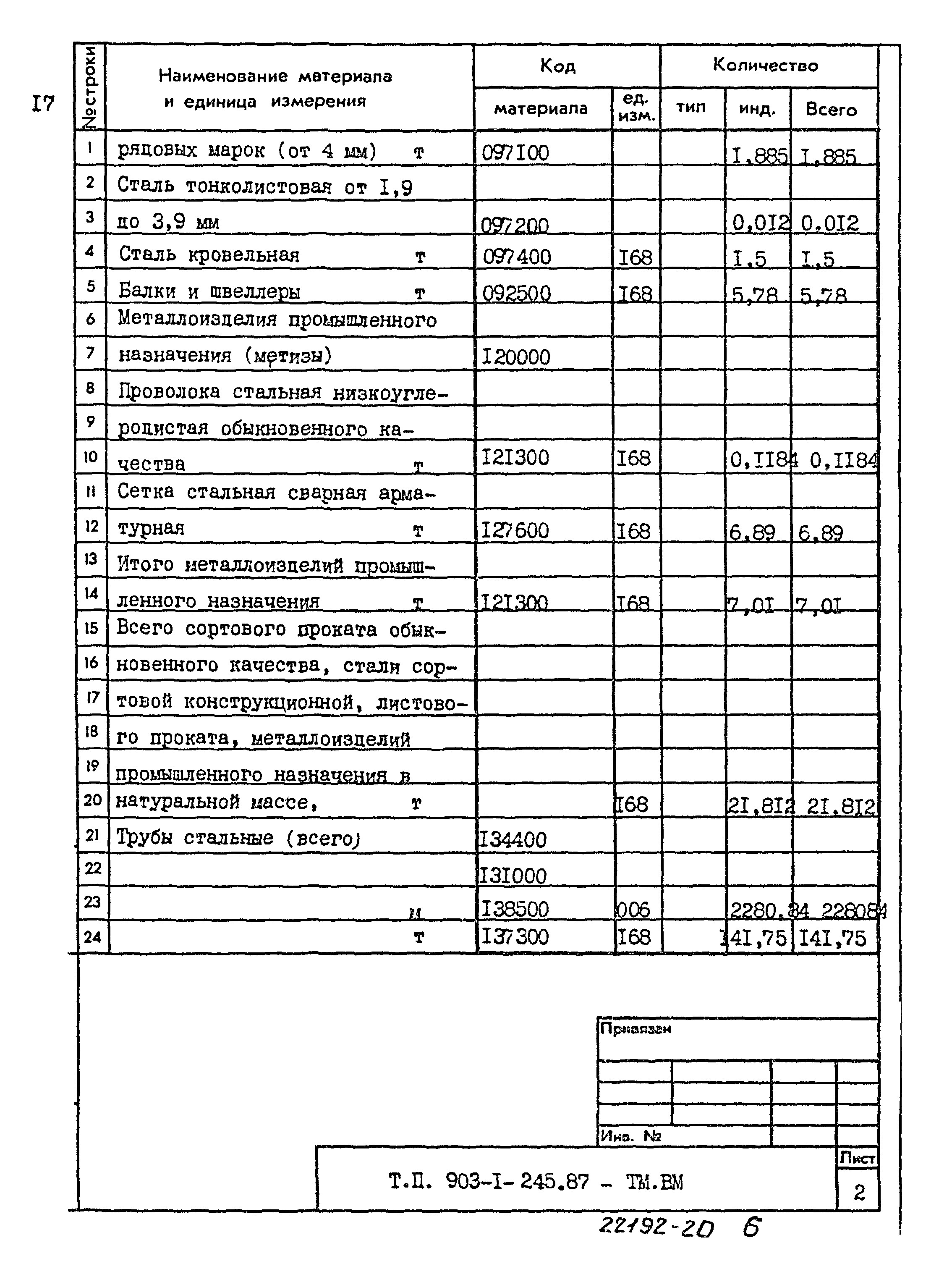 Типовой проект 903-1-245.87