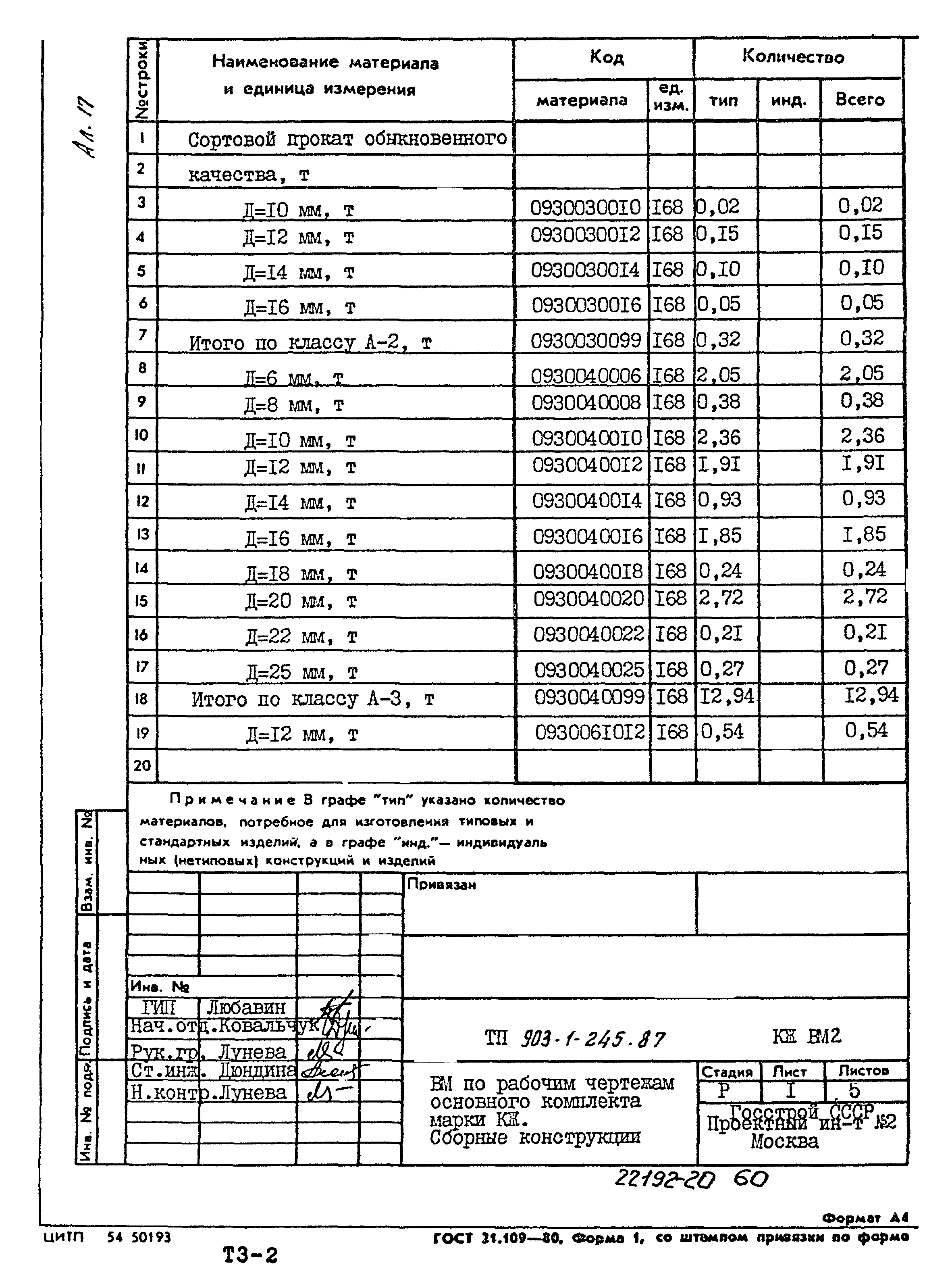 Типовой проект 903-1-245.87