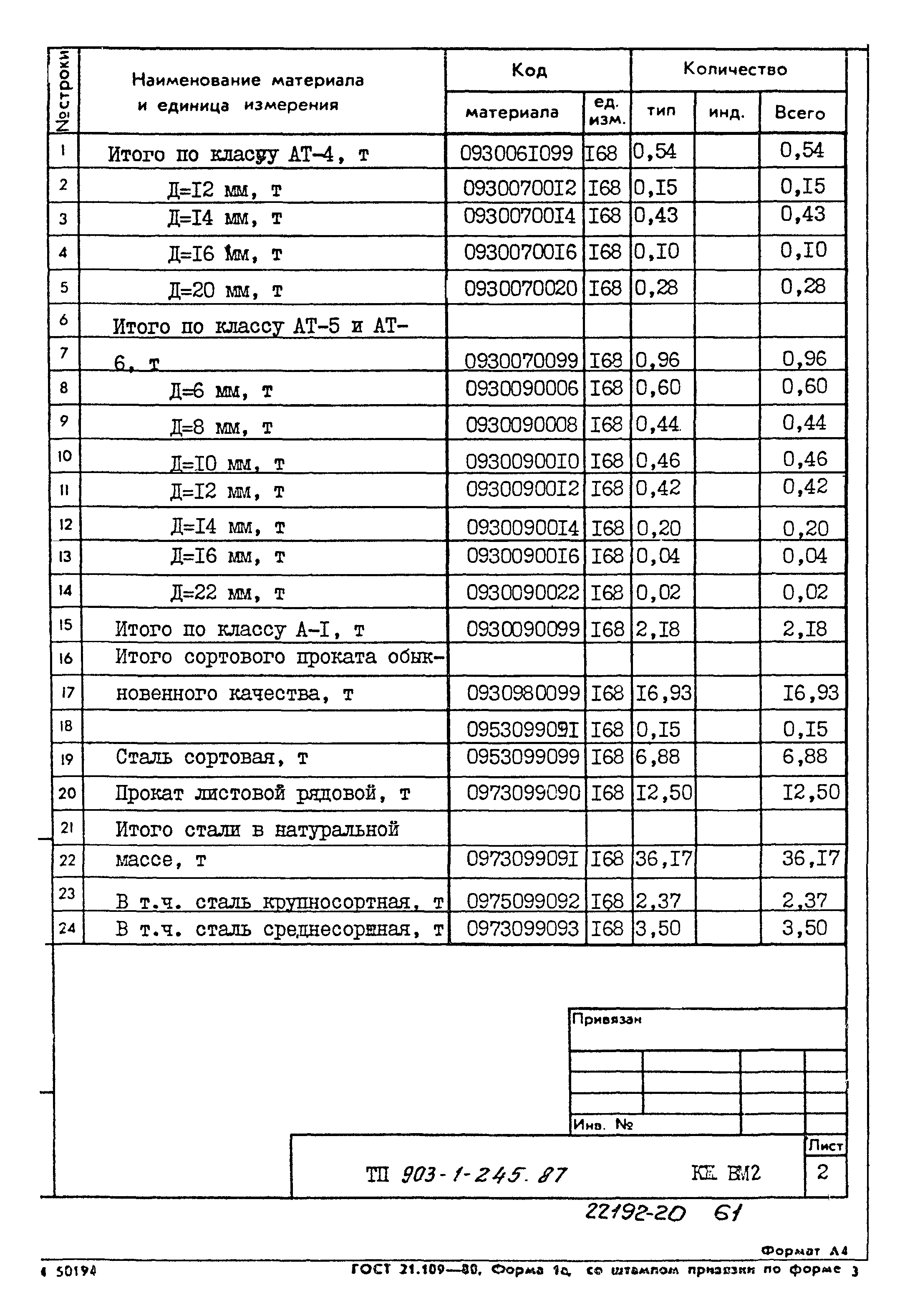 Типовой проект 903-1-245.87