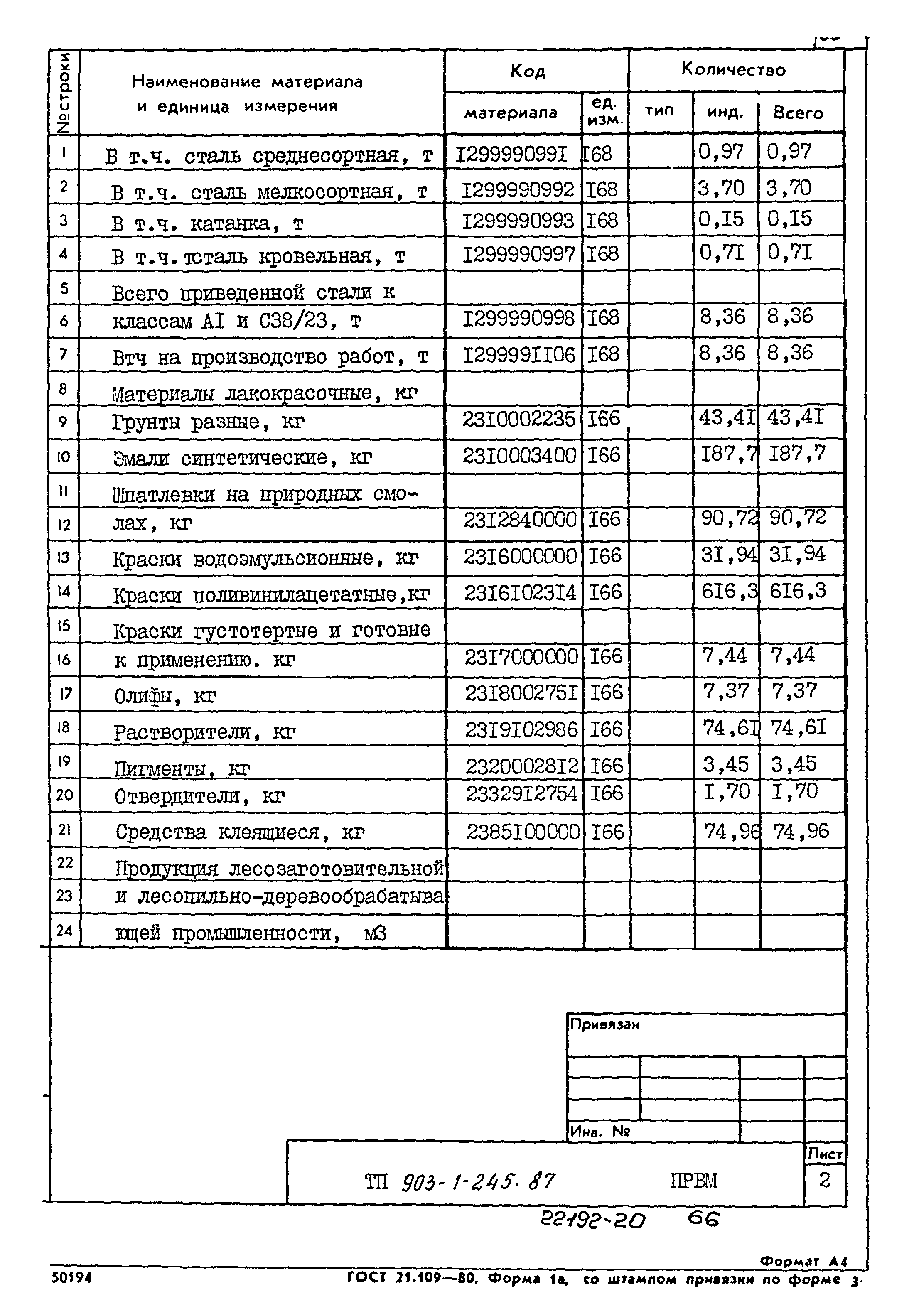 Типовой проект 903-1-245.87