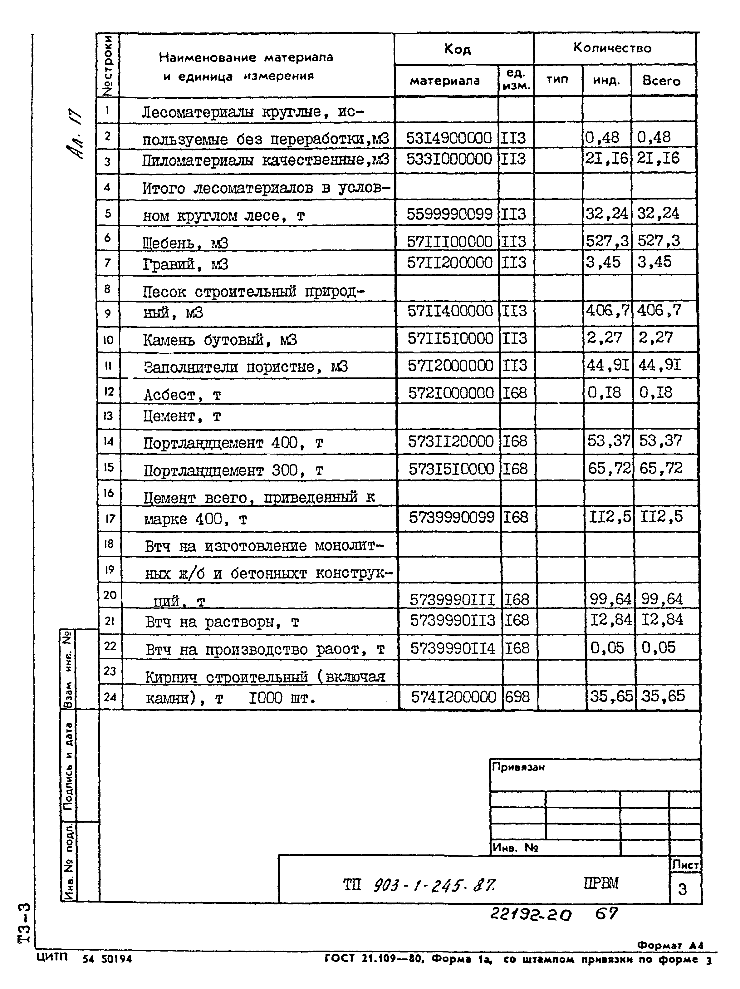 Типовой проект 903-1-245.87