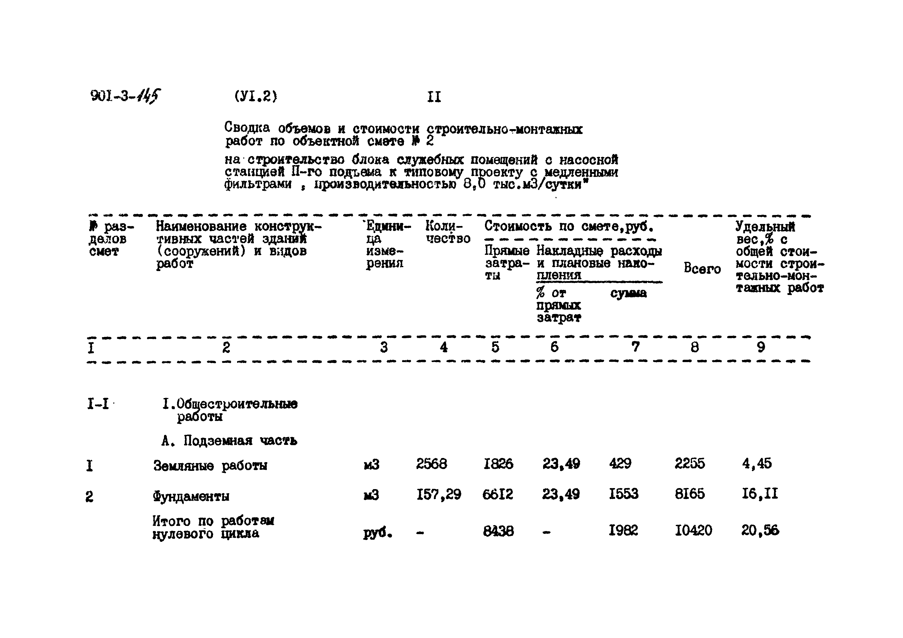 Типовой проект 901-3-145