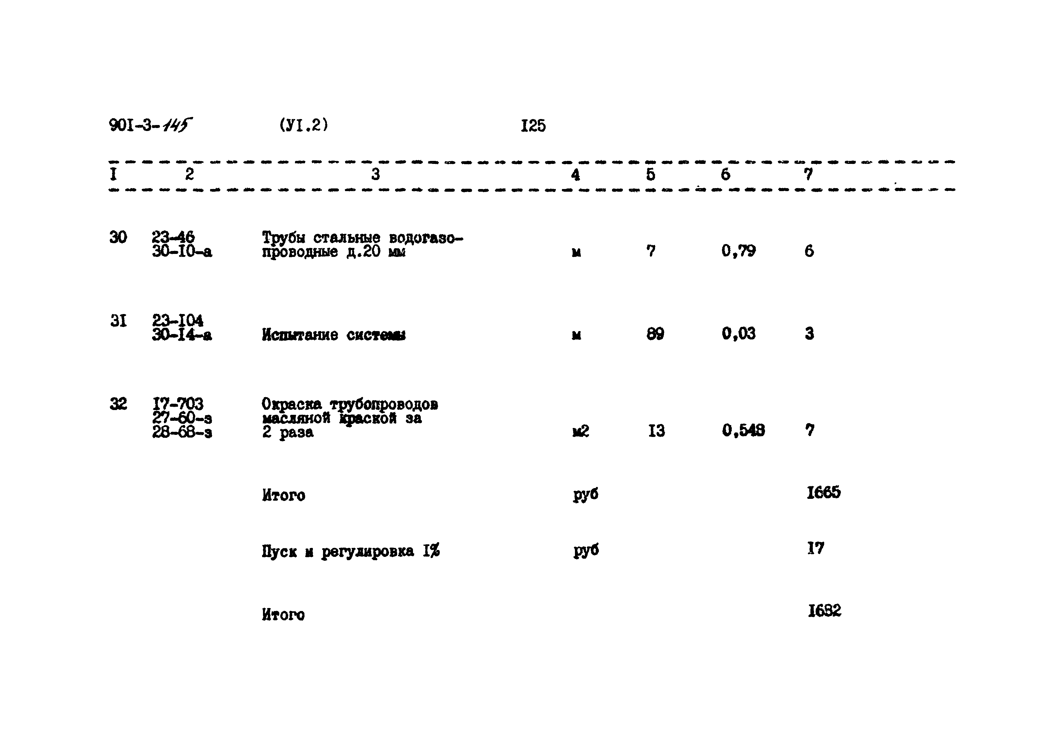 Типовой проект 901-3-145