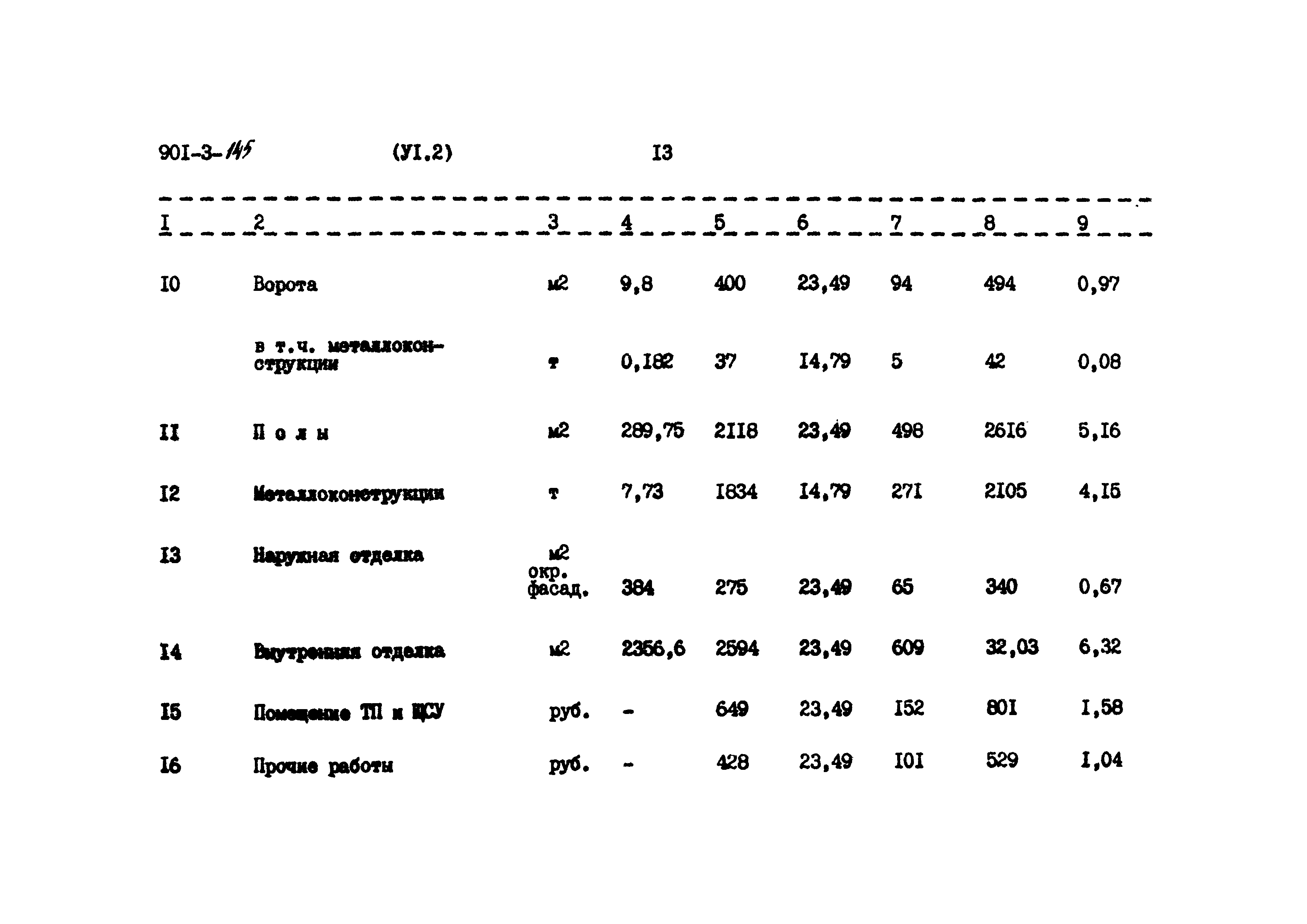 Типовой проект 901-3-145