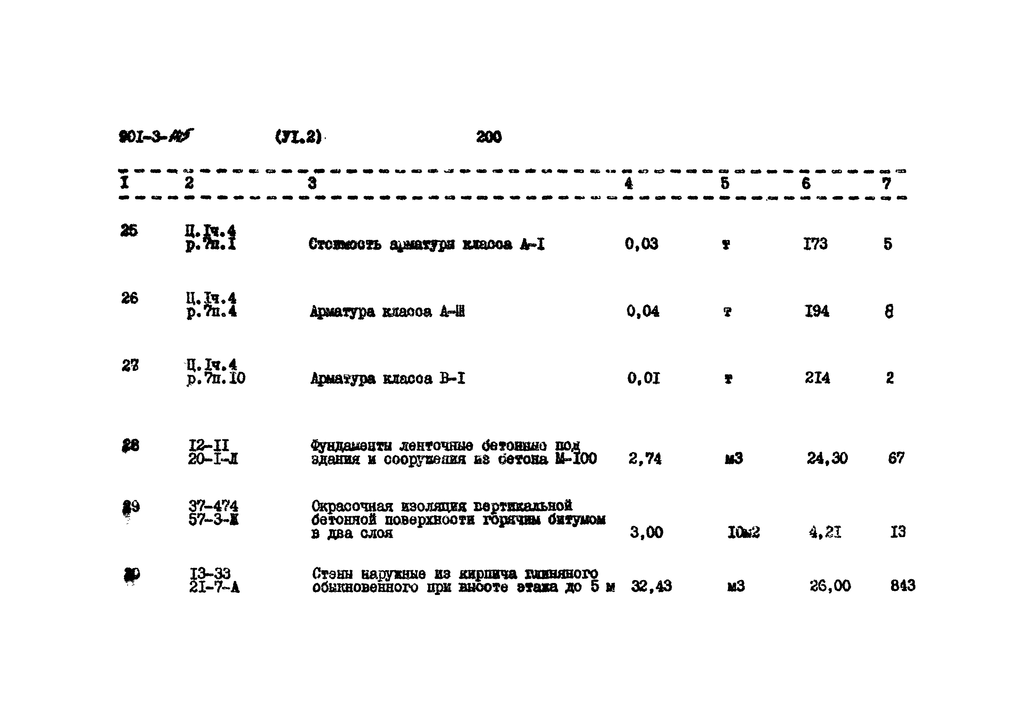 Типовой проект 901-3-145