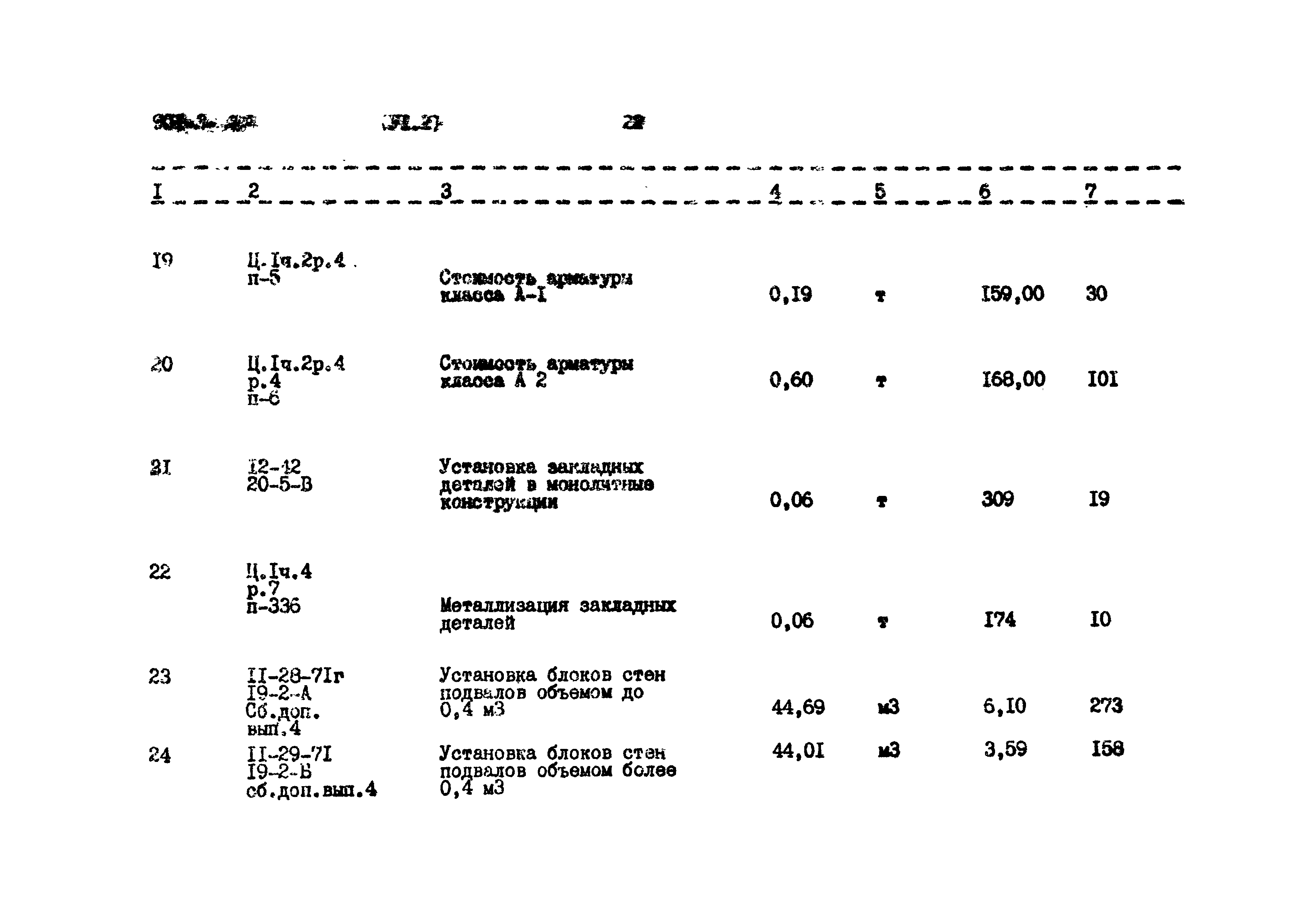 Типовой проект 901-3-145